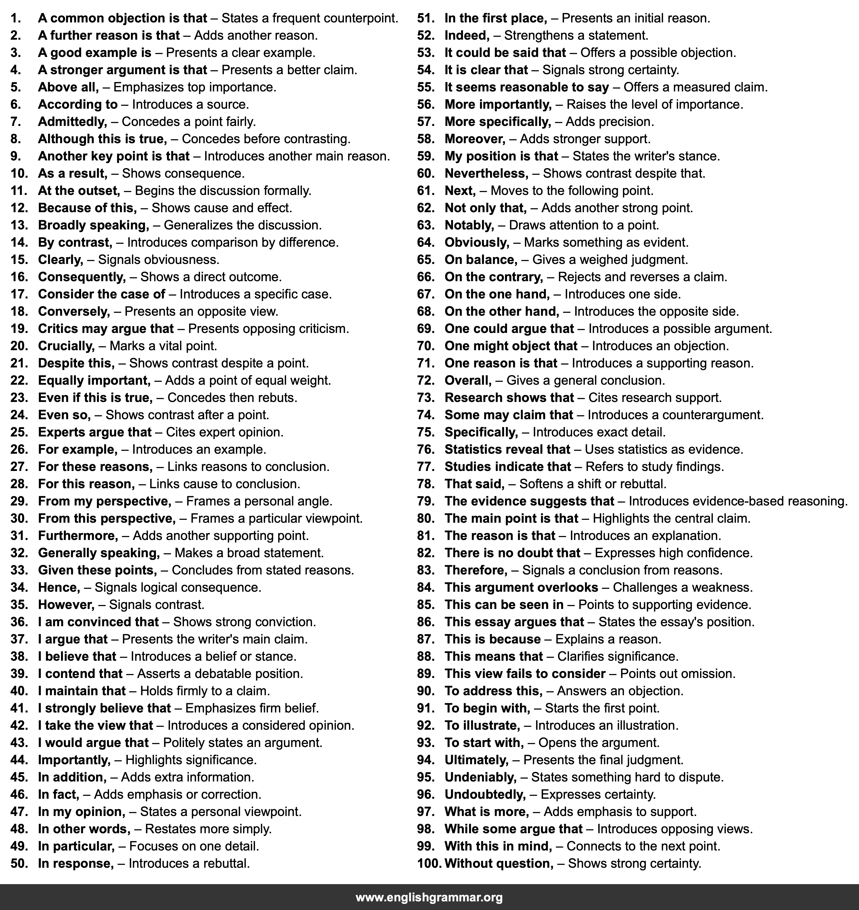 100 Sentence Starters for Argumentative Essays