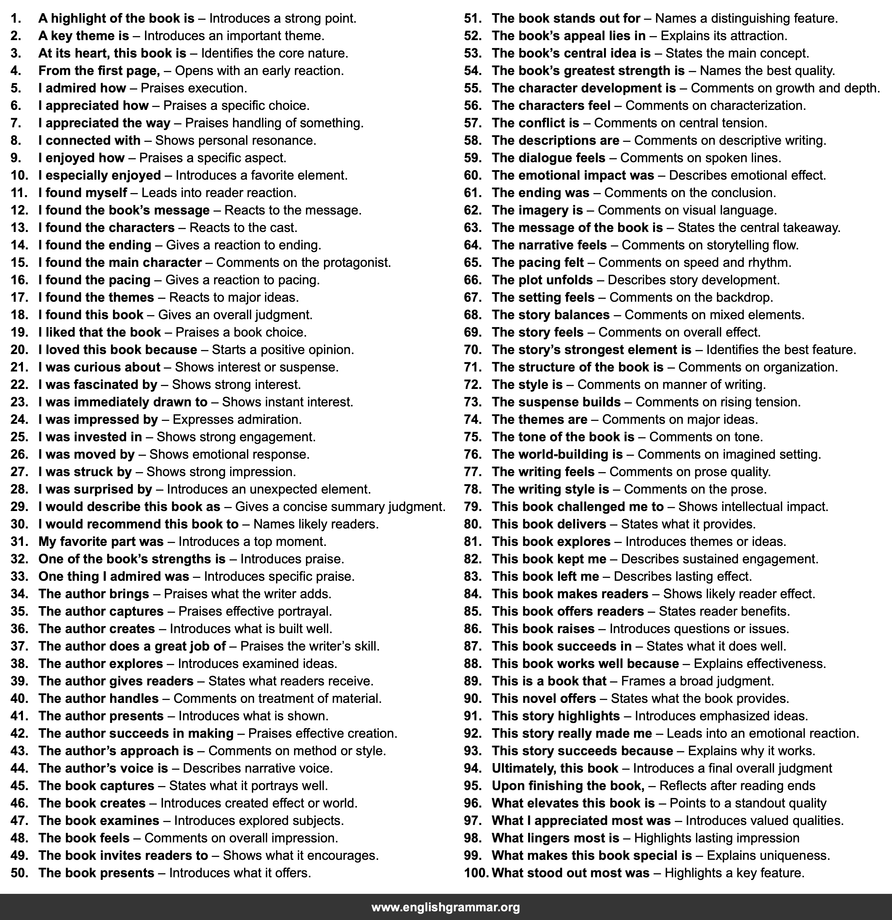 100 Sentence Starters for Book Reviews