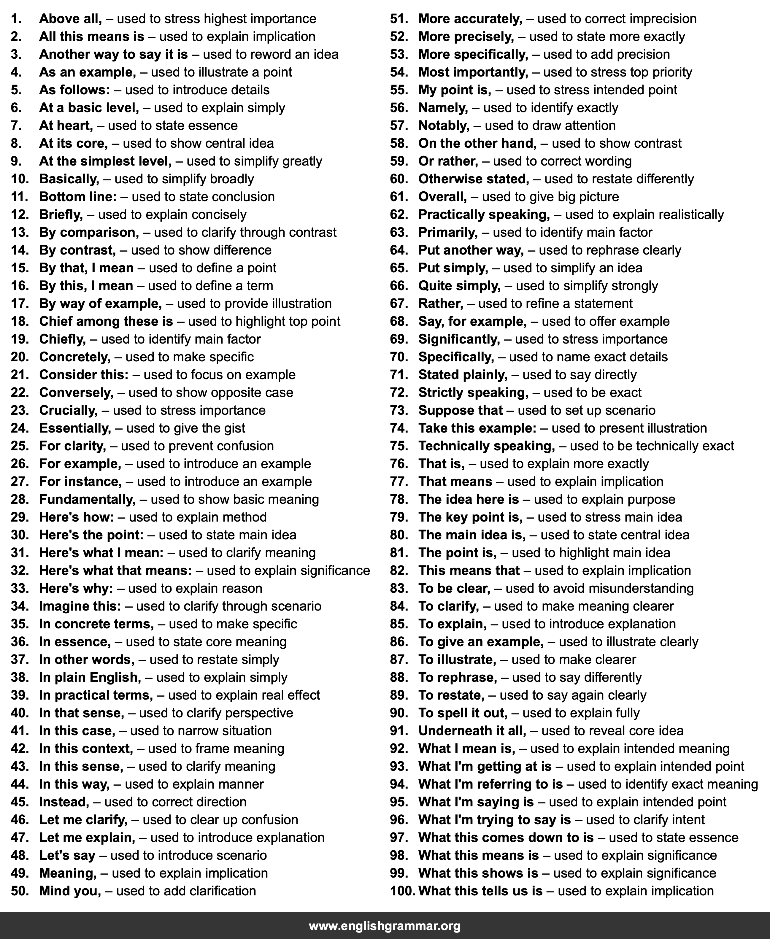 100 Sentence Starters for Clarifying Ideas