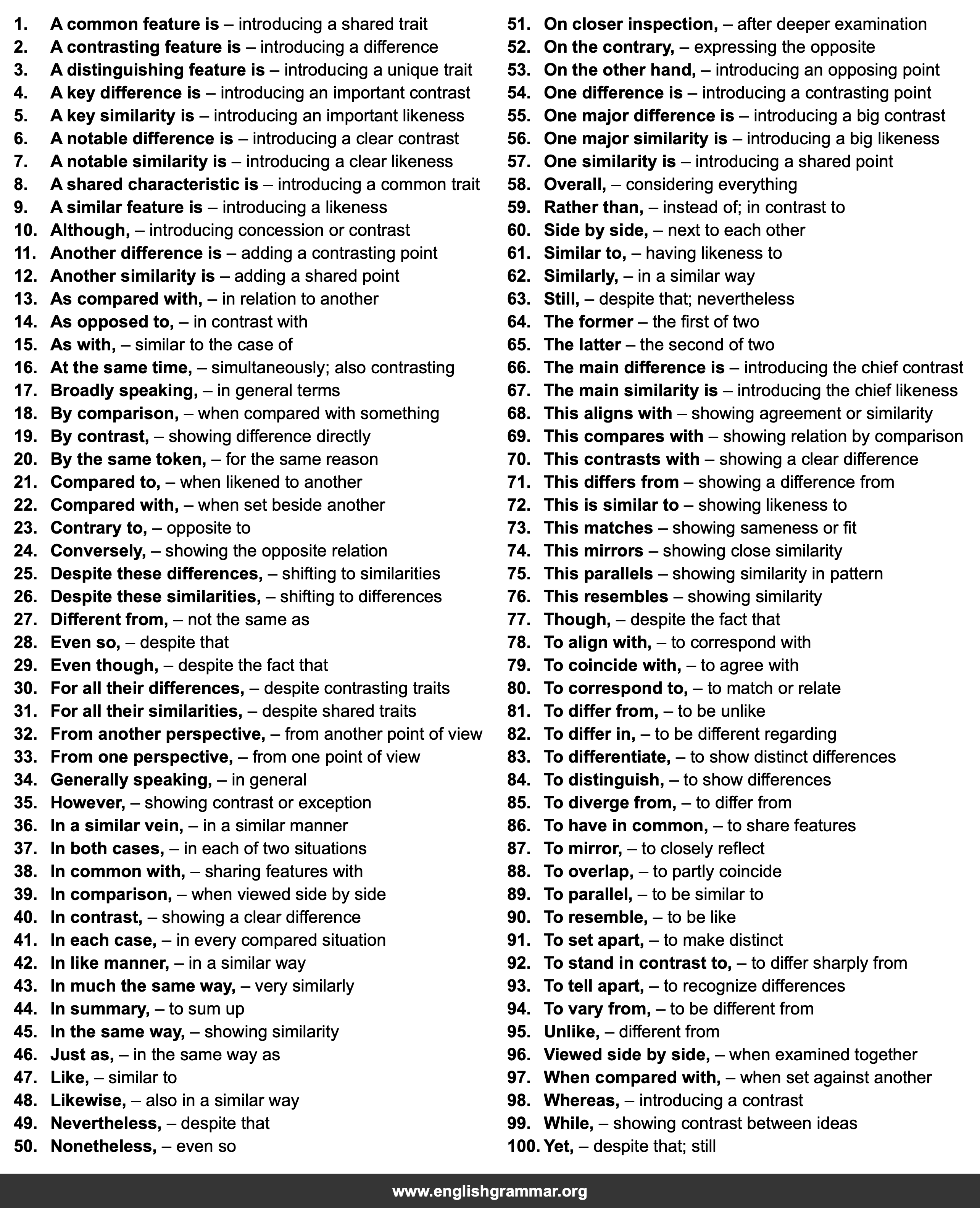 100 Sentence Starters for Compare-and-Contrast Essays