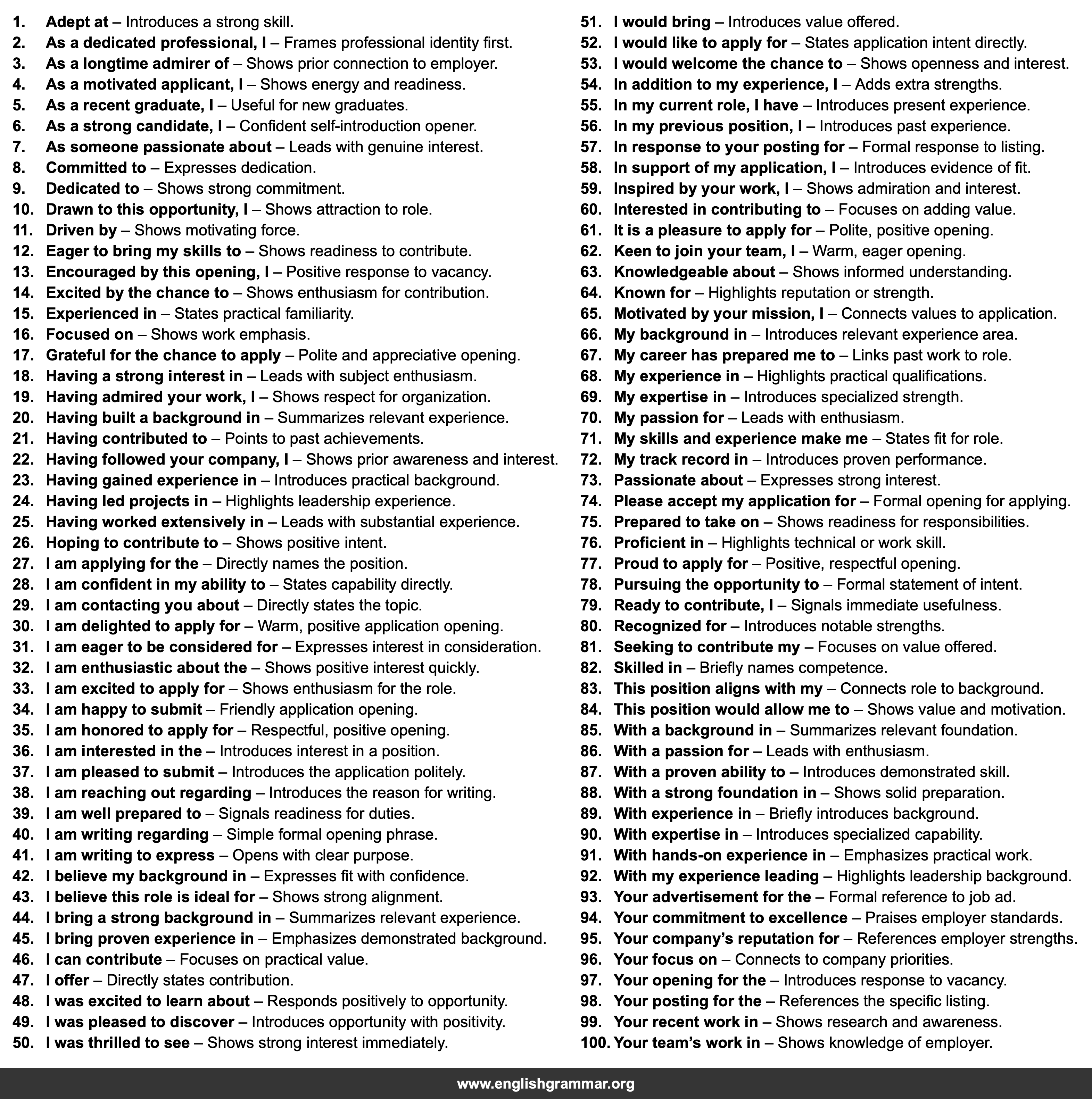 100 Sentence Starters for Cover Letters
