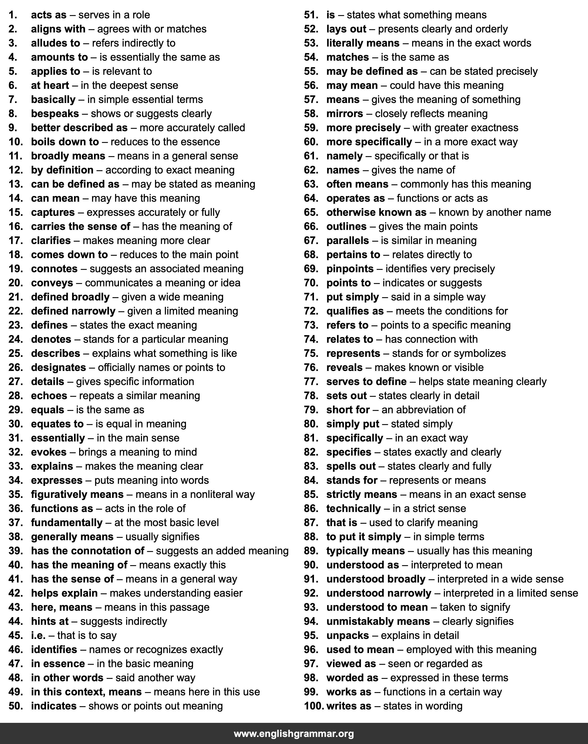 100 Sentence Starters for Defining Terms