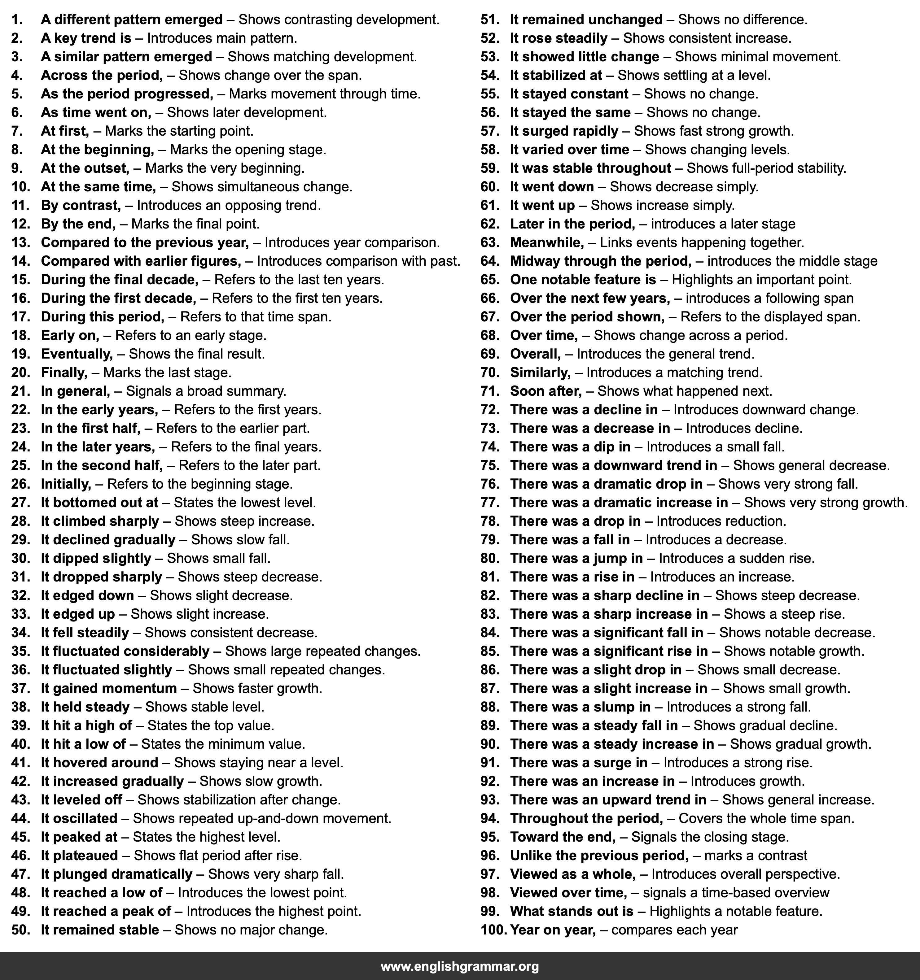 100 Sentence Starters for Describing Trends