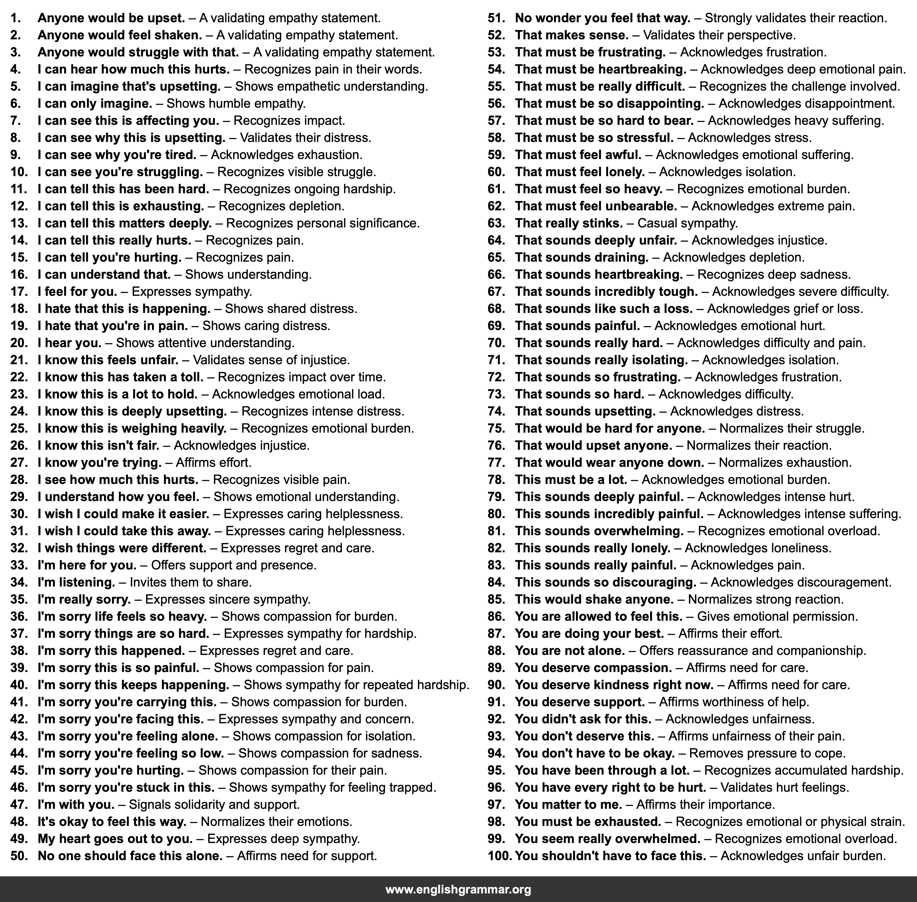 100 Sentence Starters for Expressing Empathy