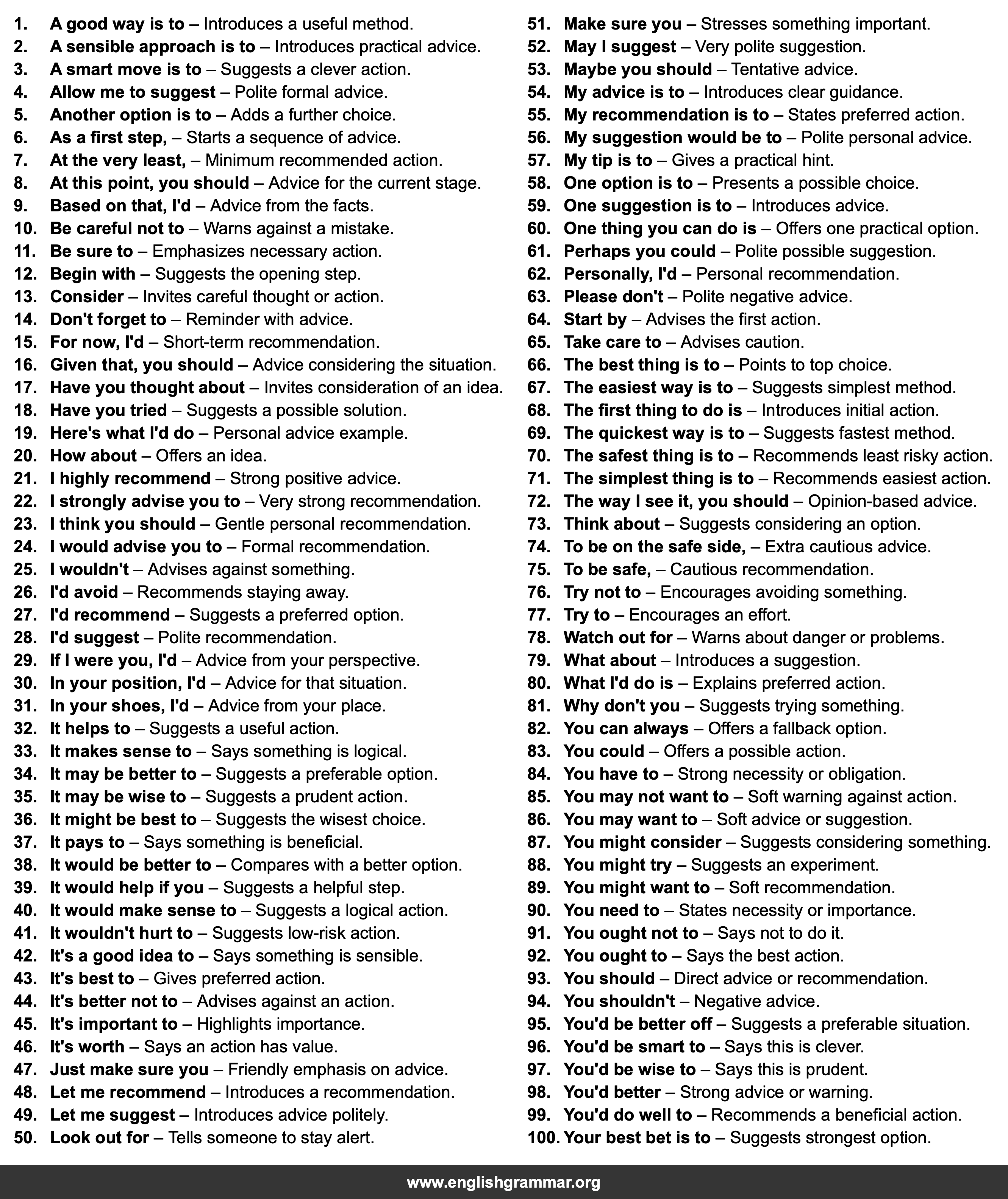 100 Sentence Starters for Giving Advice