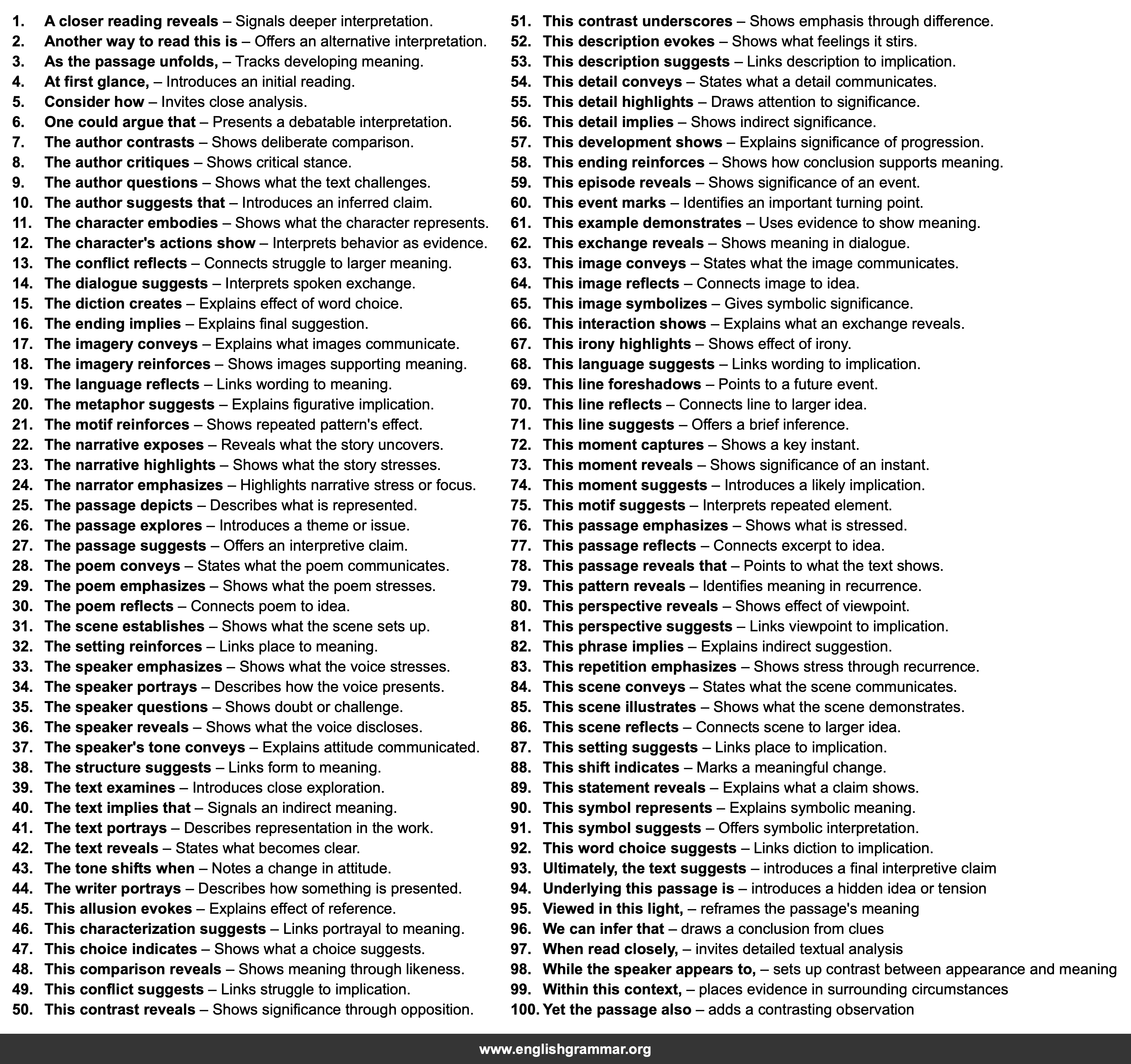 100 Sentence Starters for Literary Analysis