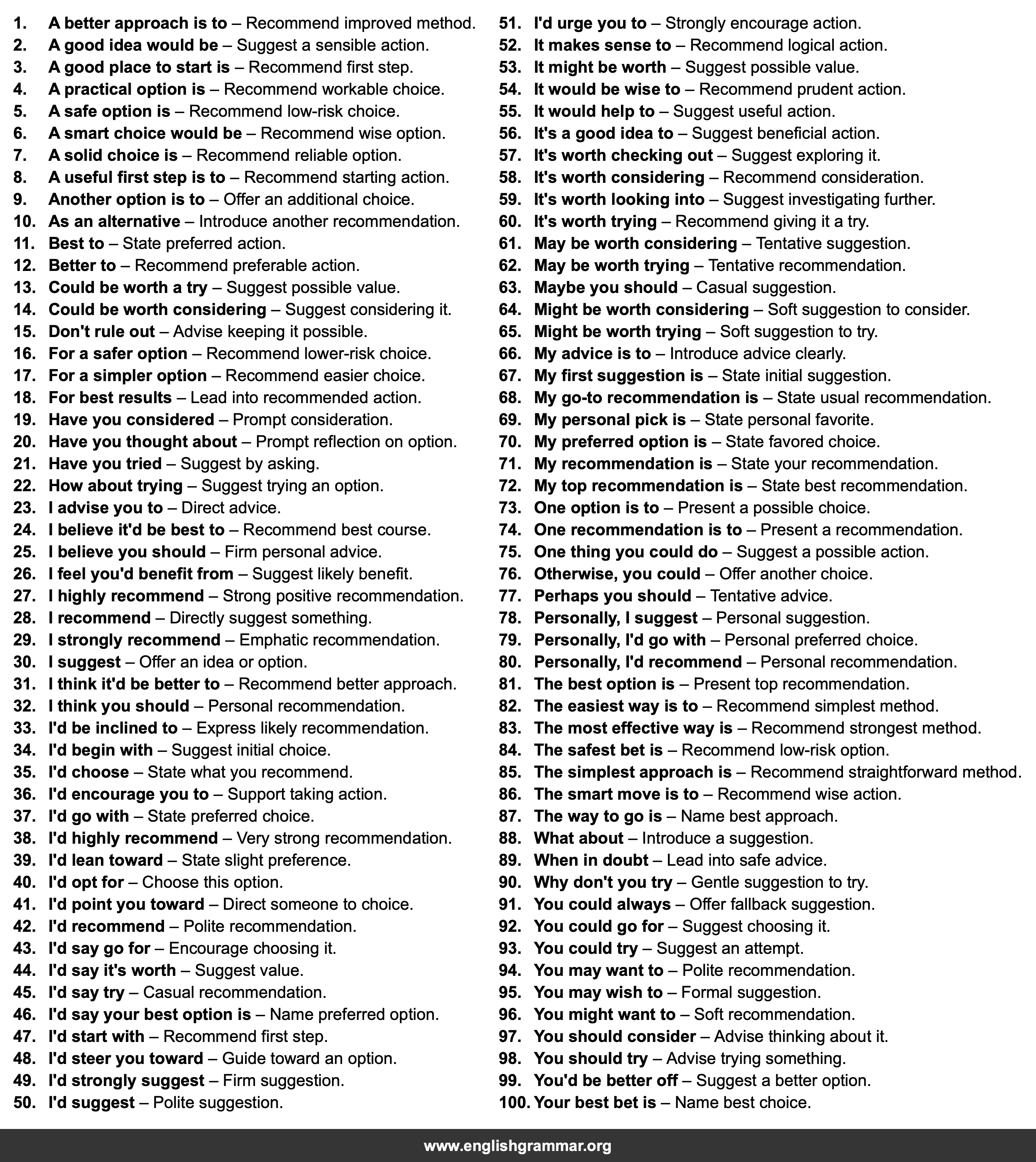 100 Sentence Starters for Making Recommendations