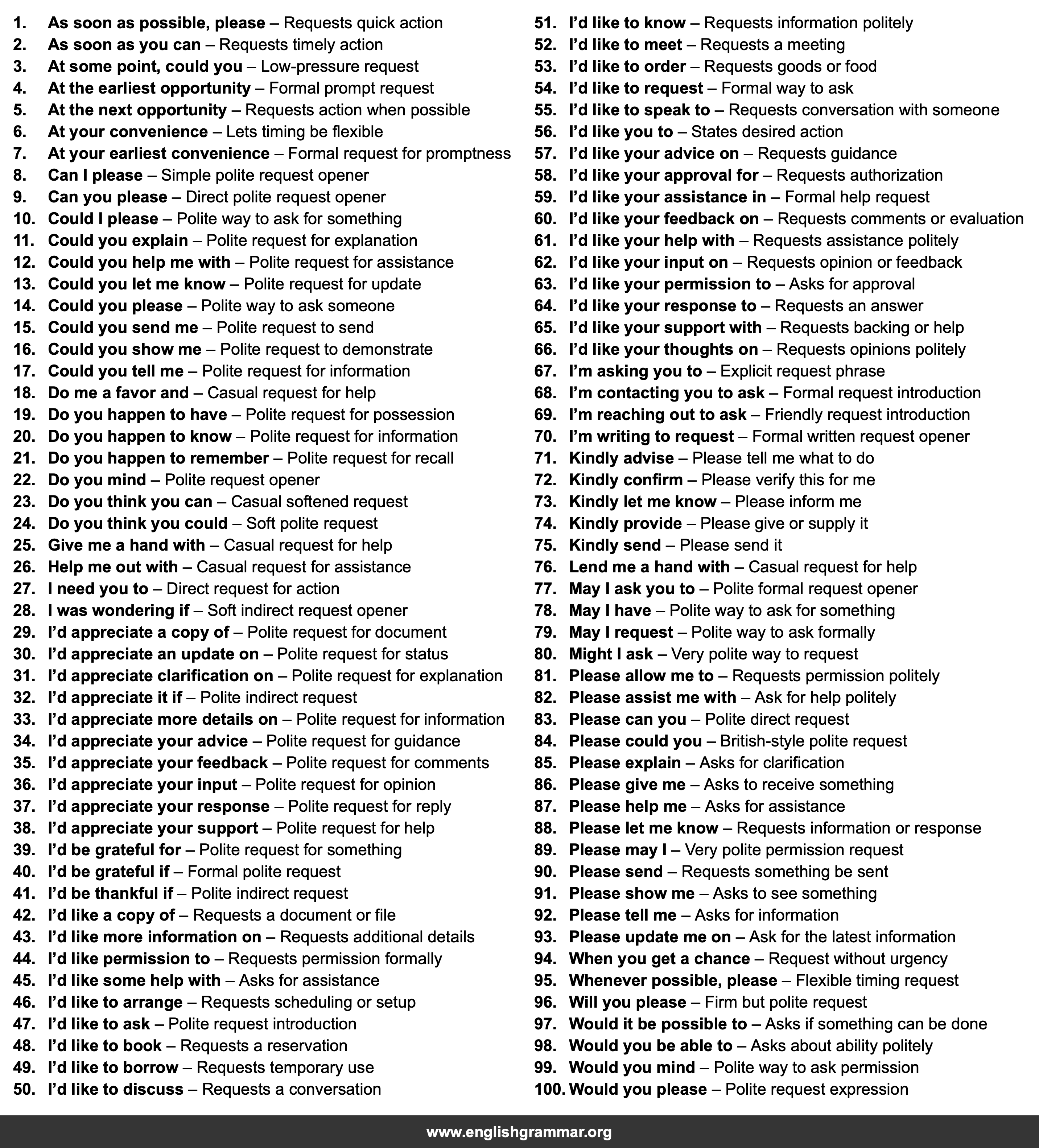100 Sentence Starters for Making Requests
