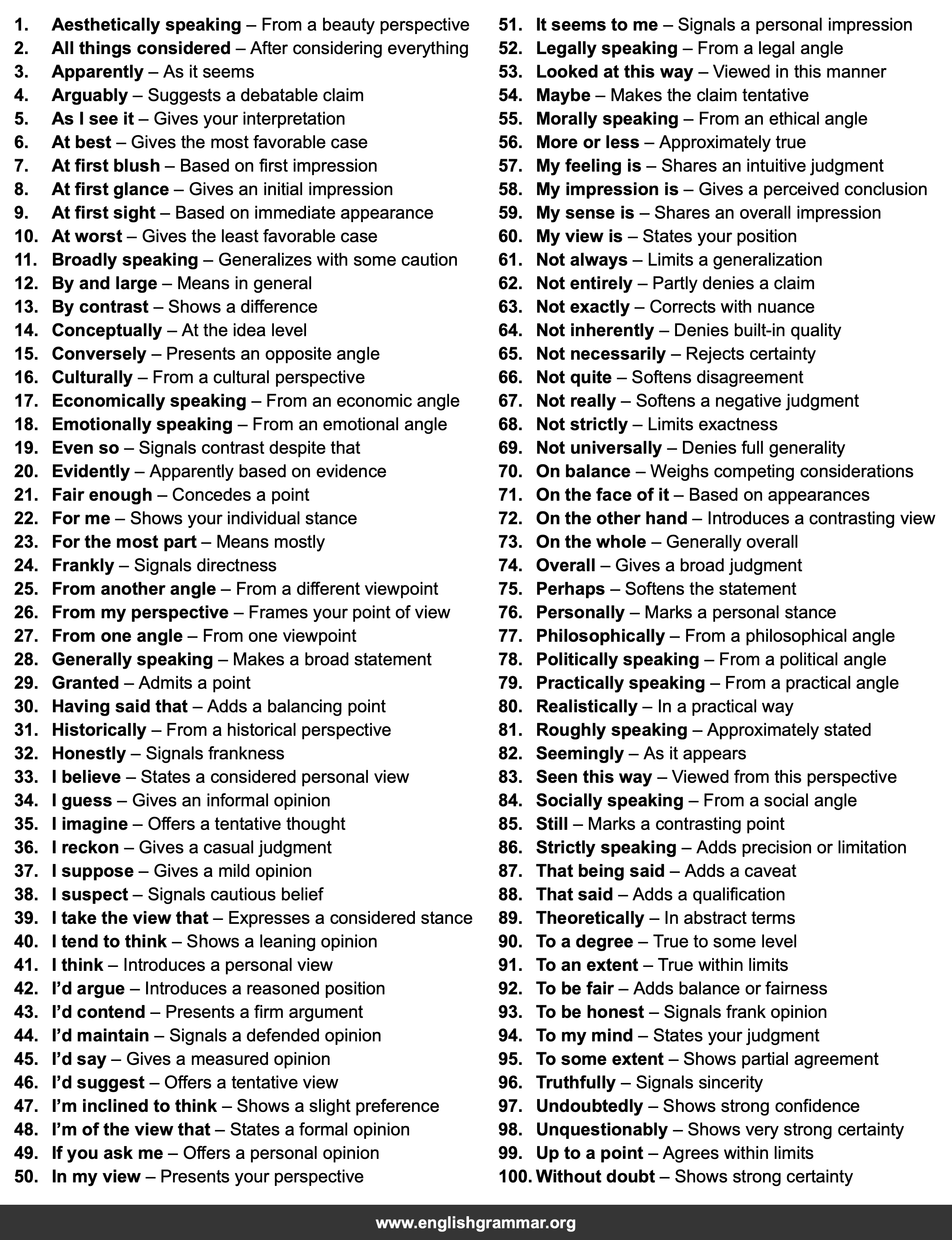 100 Sentence Starters for Nuanced Opinions