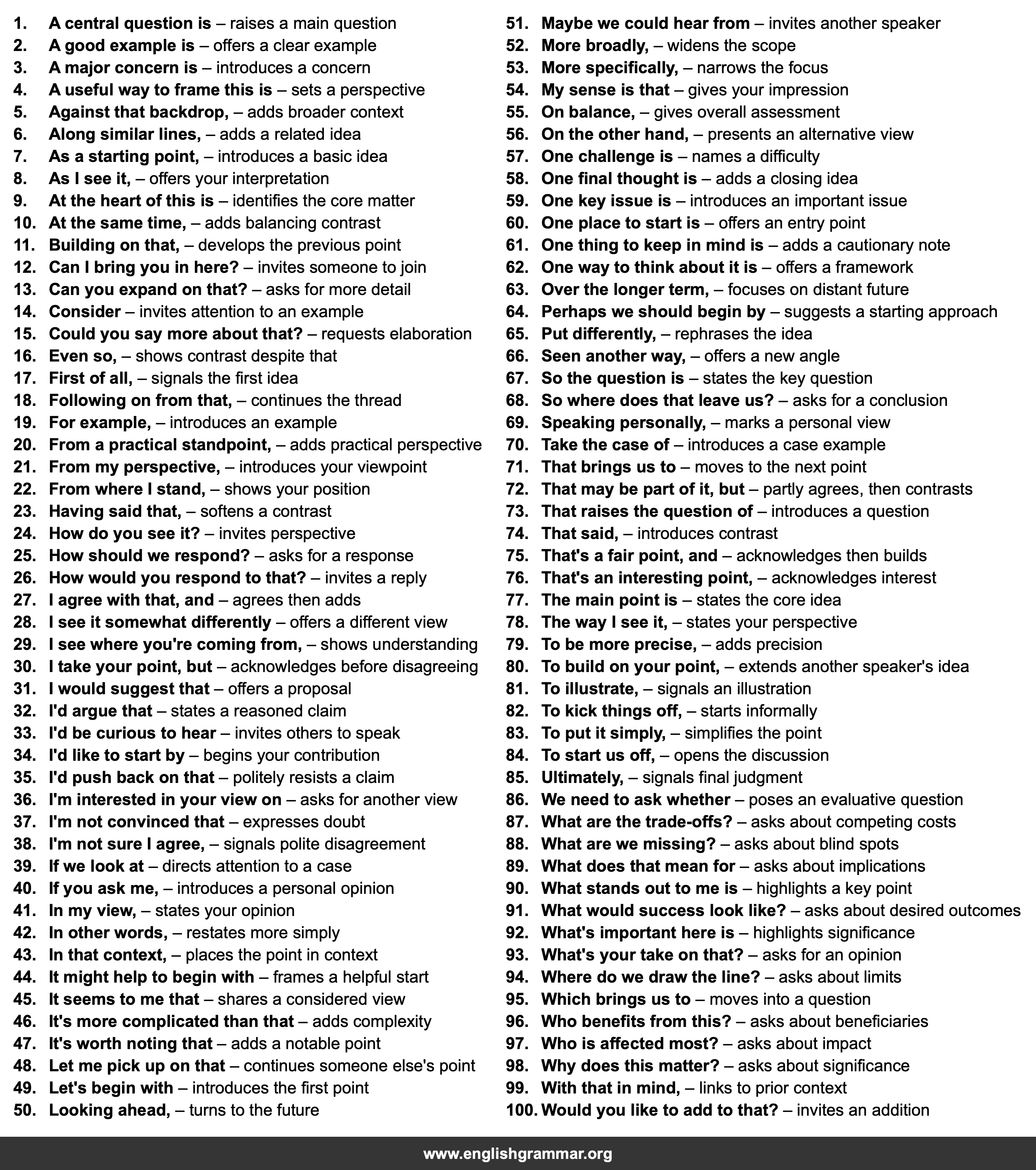 100 Sentence Starters for Panel Discussions