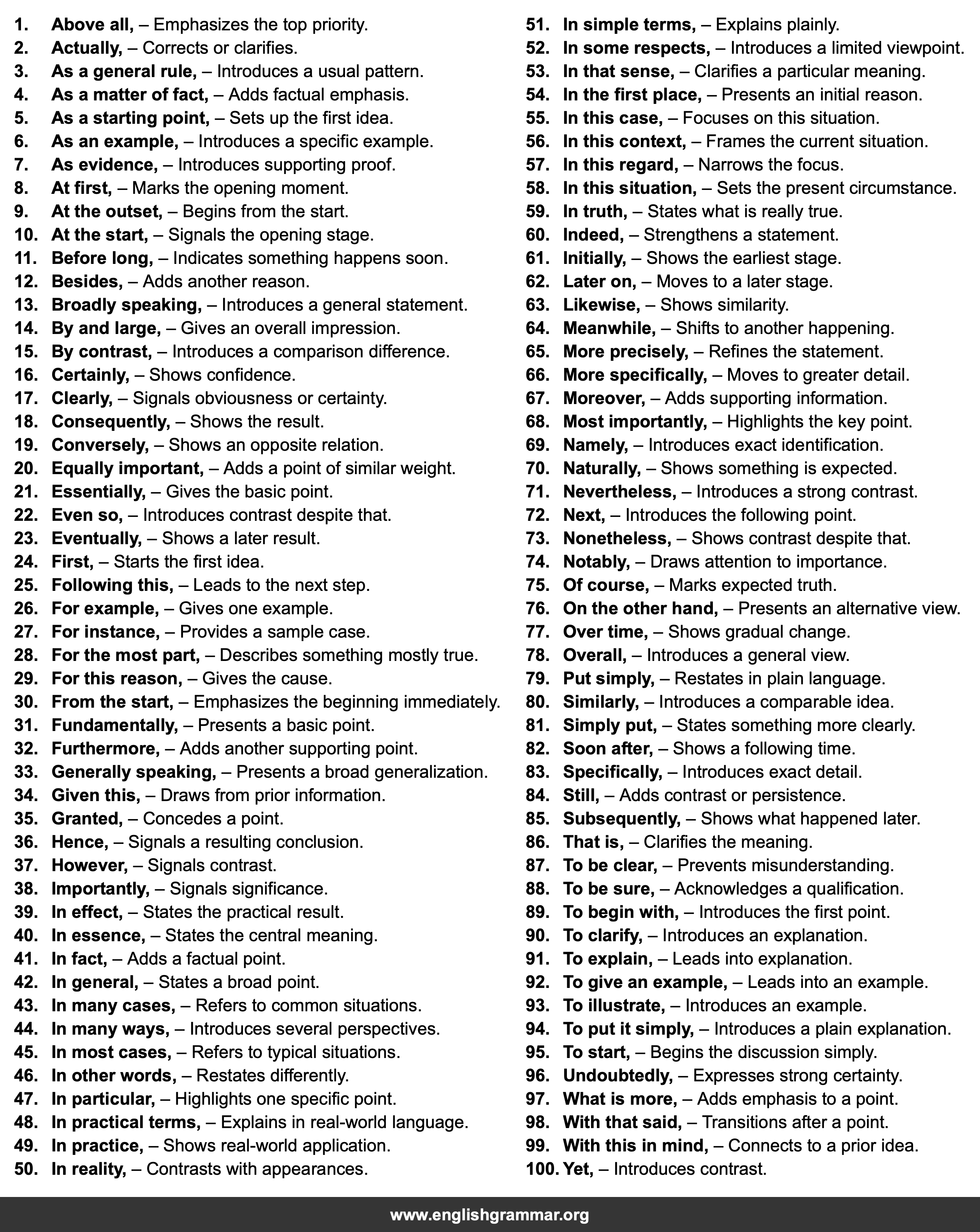 100 Sentence Starters for Paragraph Openings