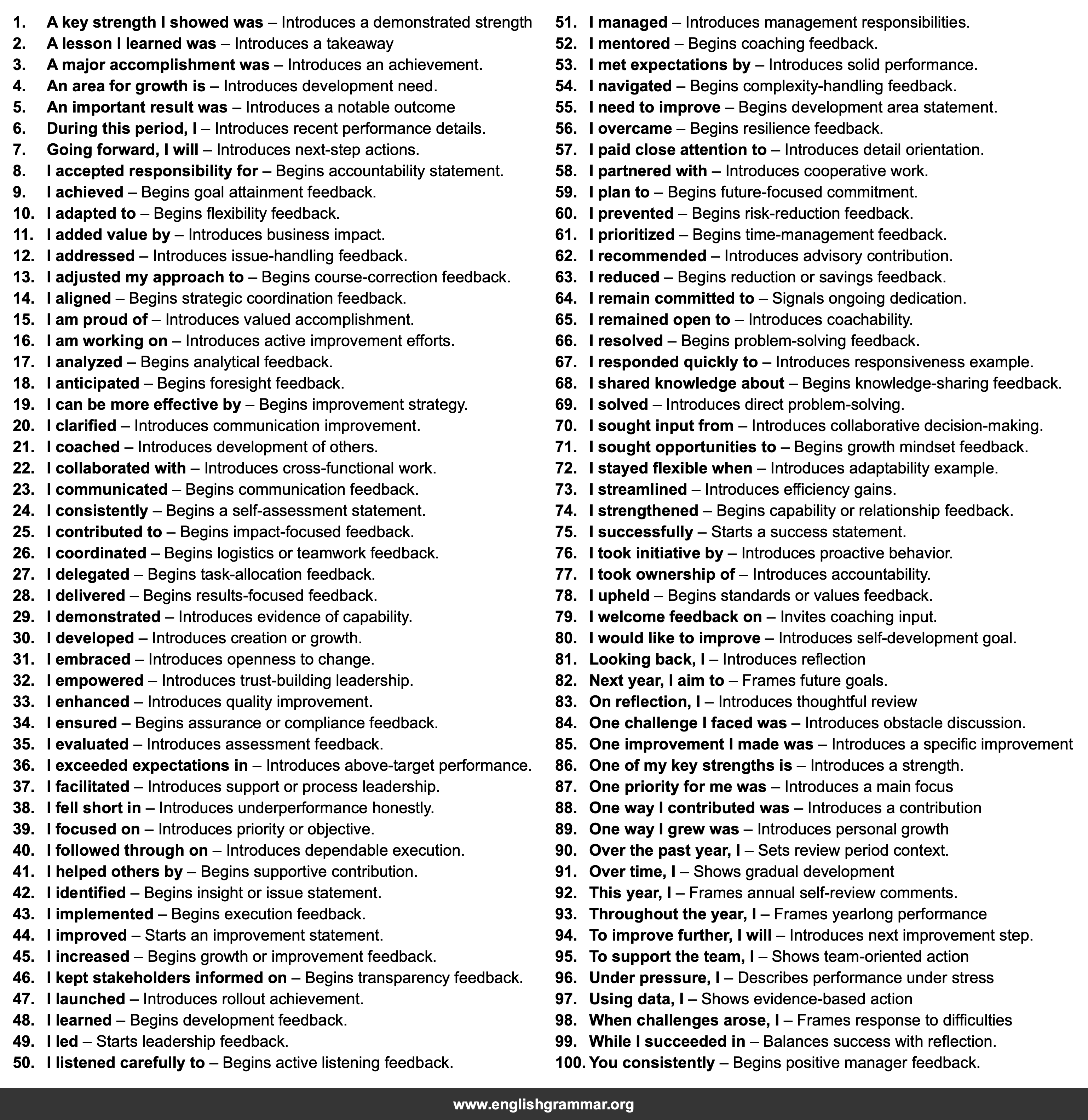 100 Sentence Starters for Performance Reviews