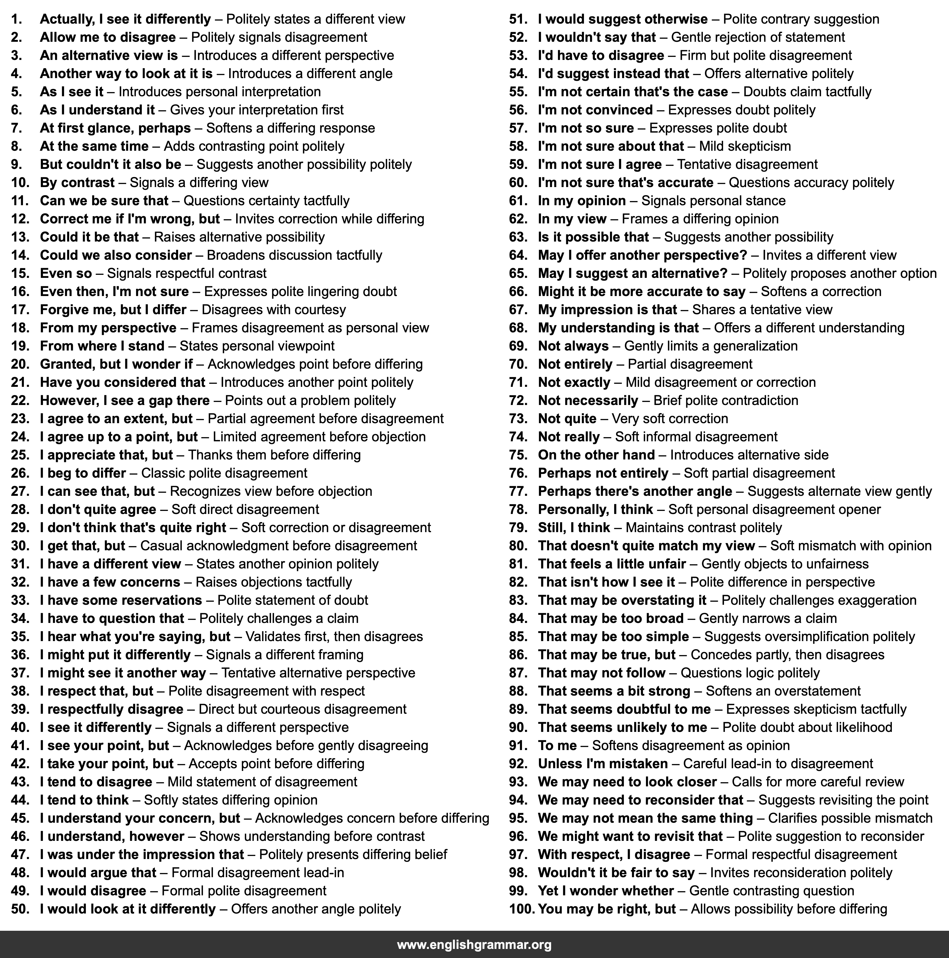 100 Sentence Starters for Polite Disagreement