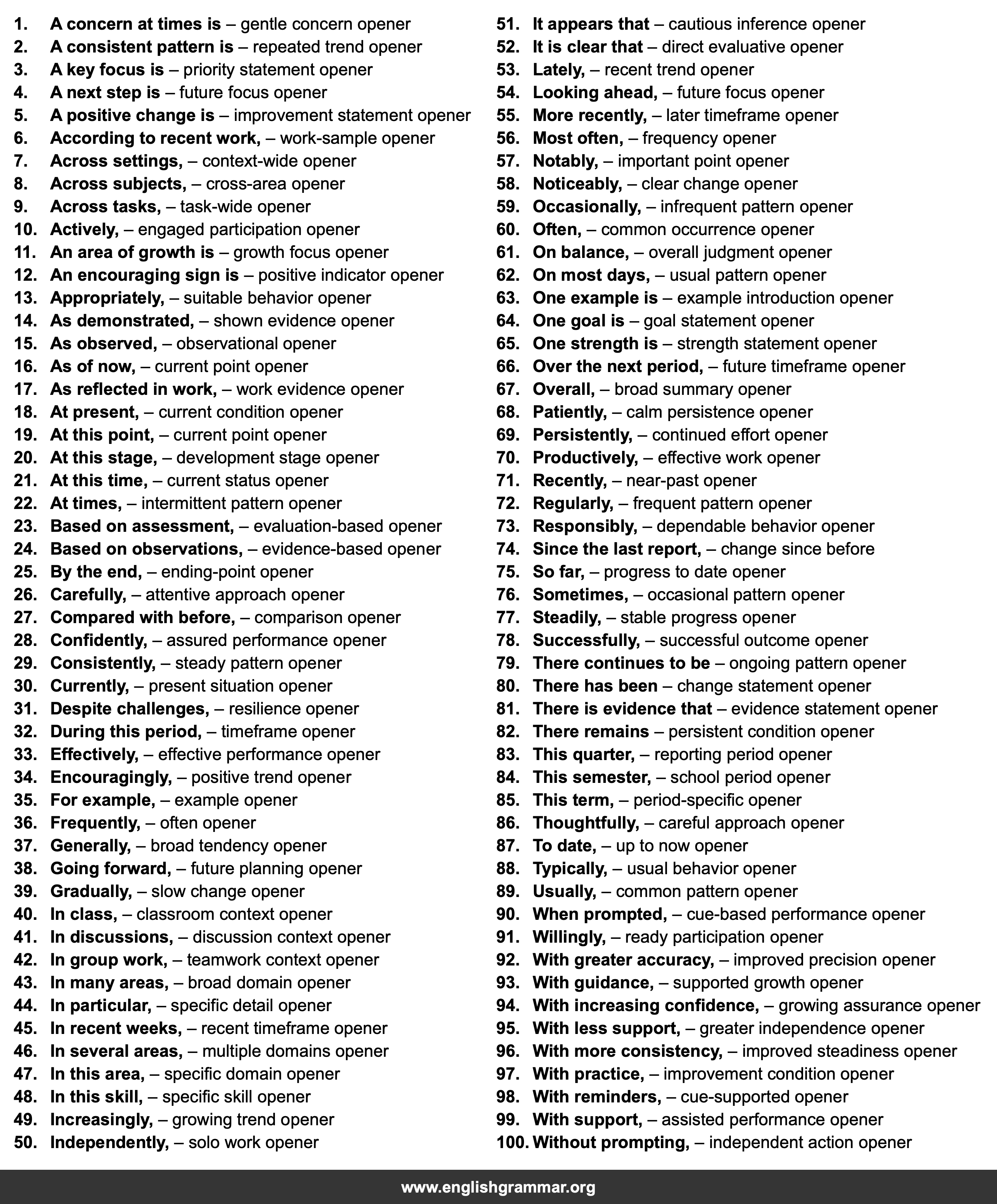 100 Sentence Starters for Progress Reports