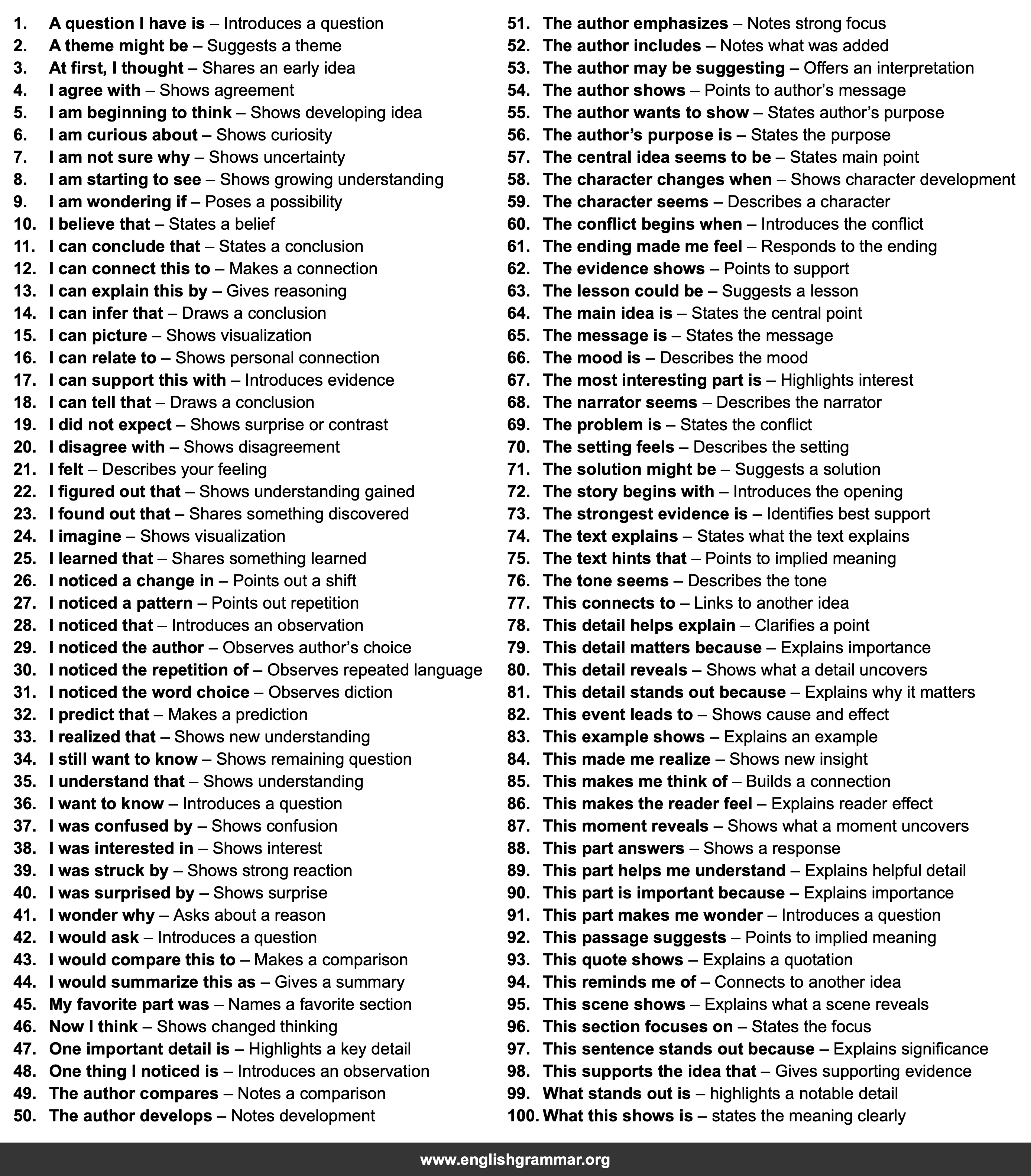 100 Sentence Starters for Reading Journals