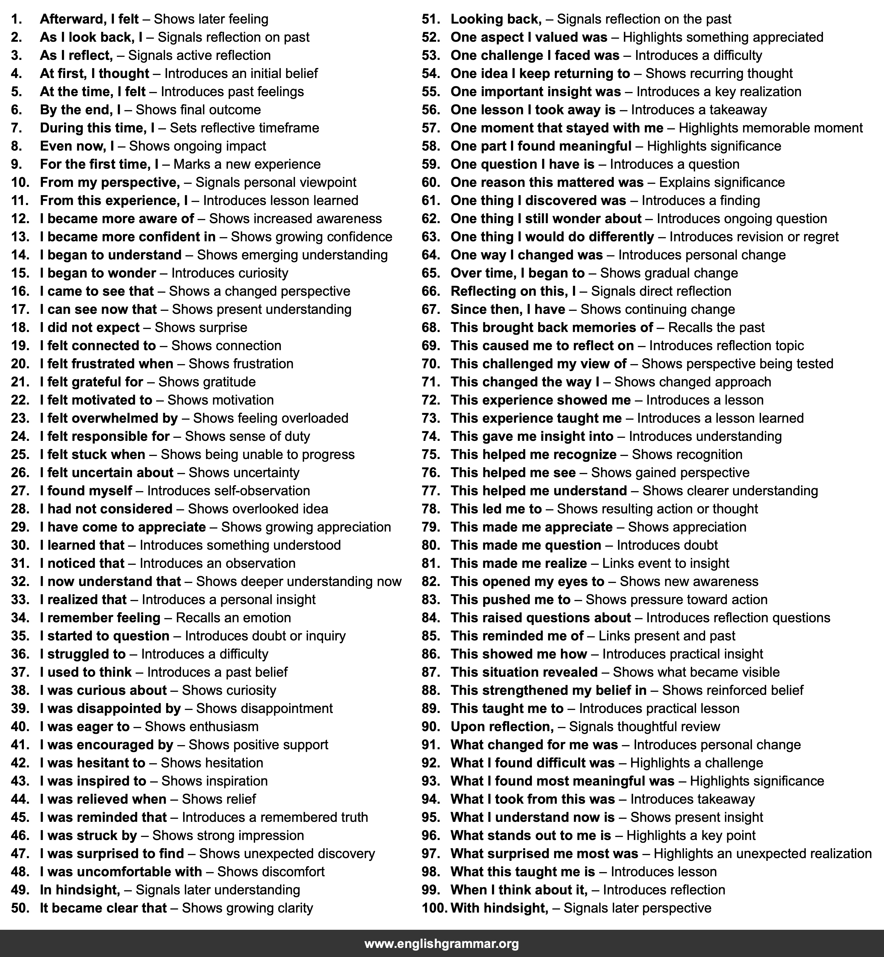 100 Sentence Starters for Reflective Writing