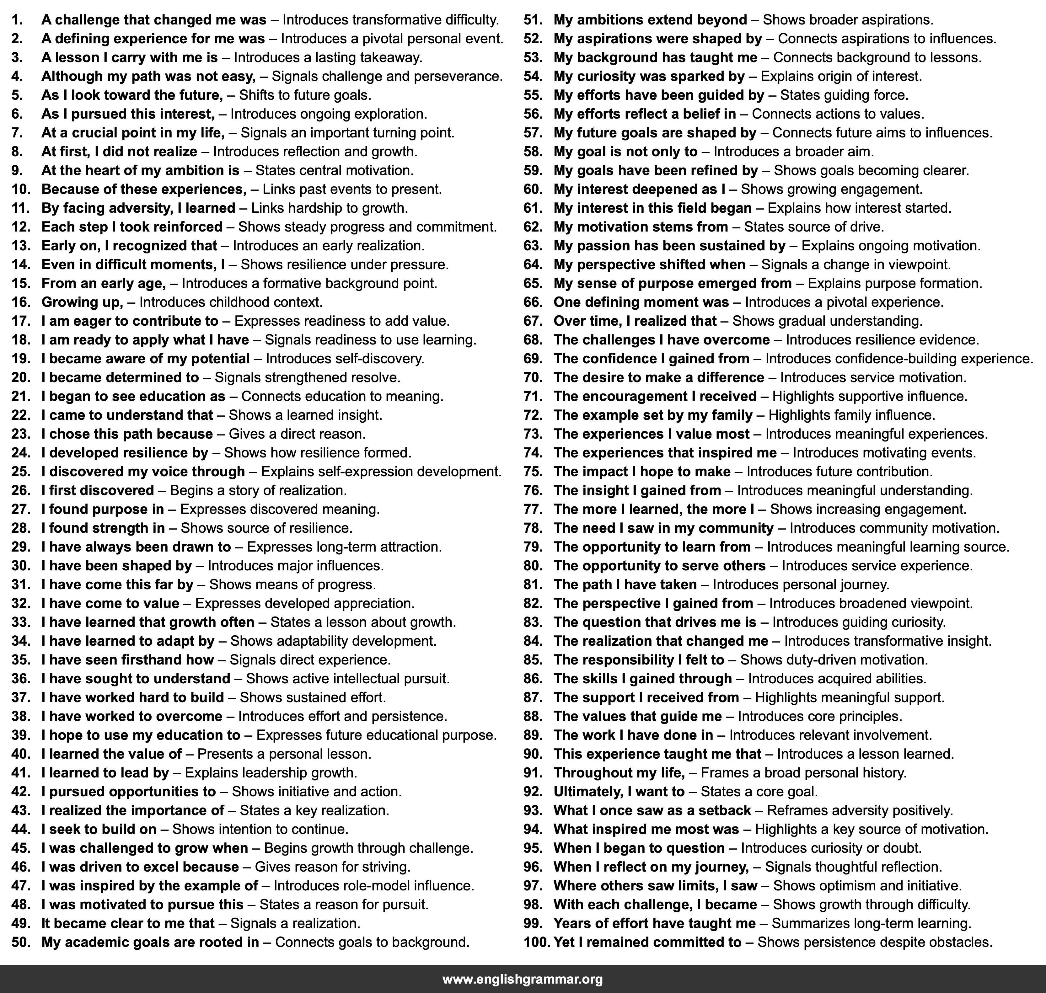 100 Sentence Starters for Scholarship Essays