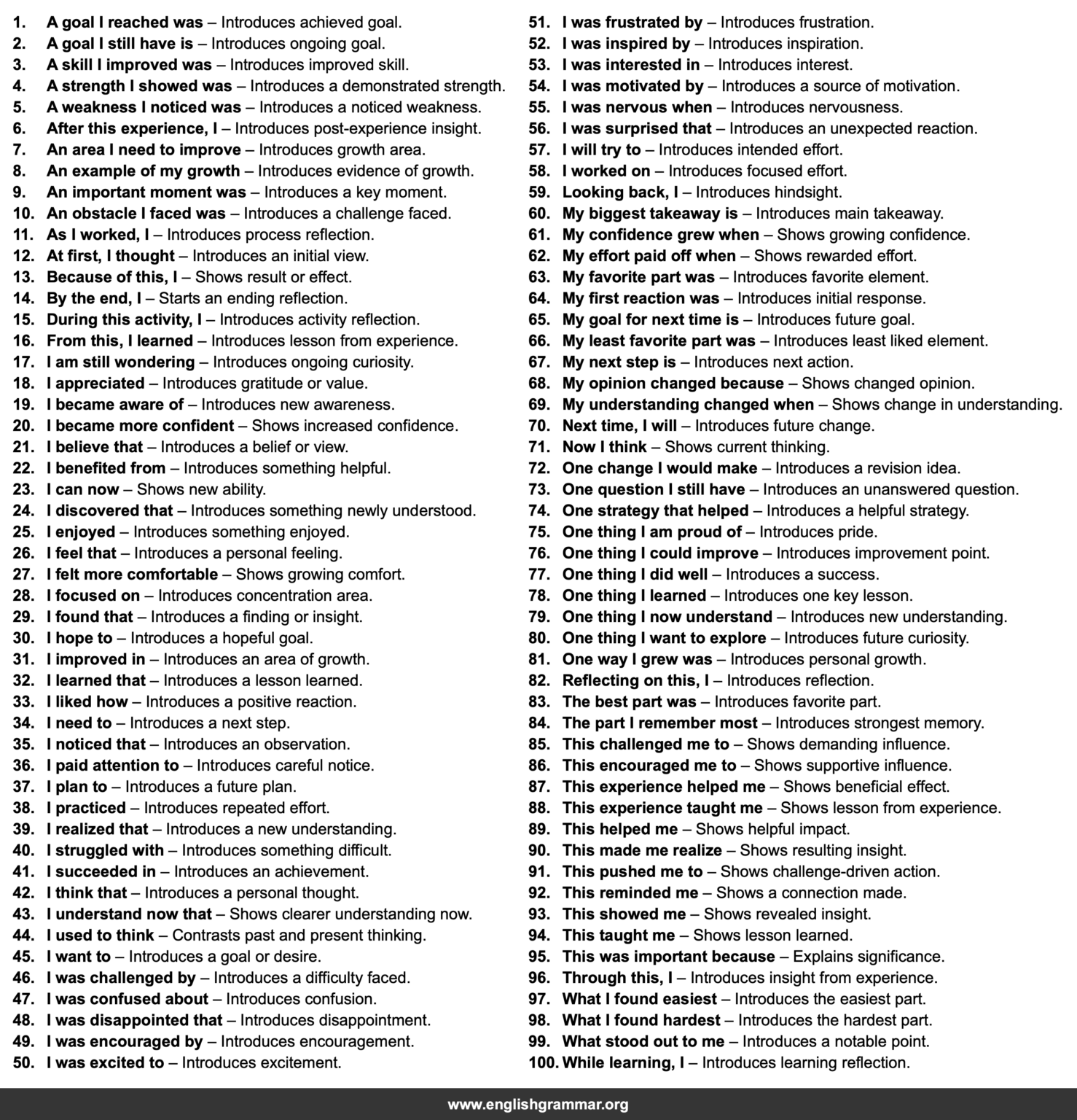 Sentence Stemp's 100 Sentence Starters for Student Reflections