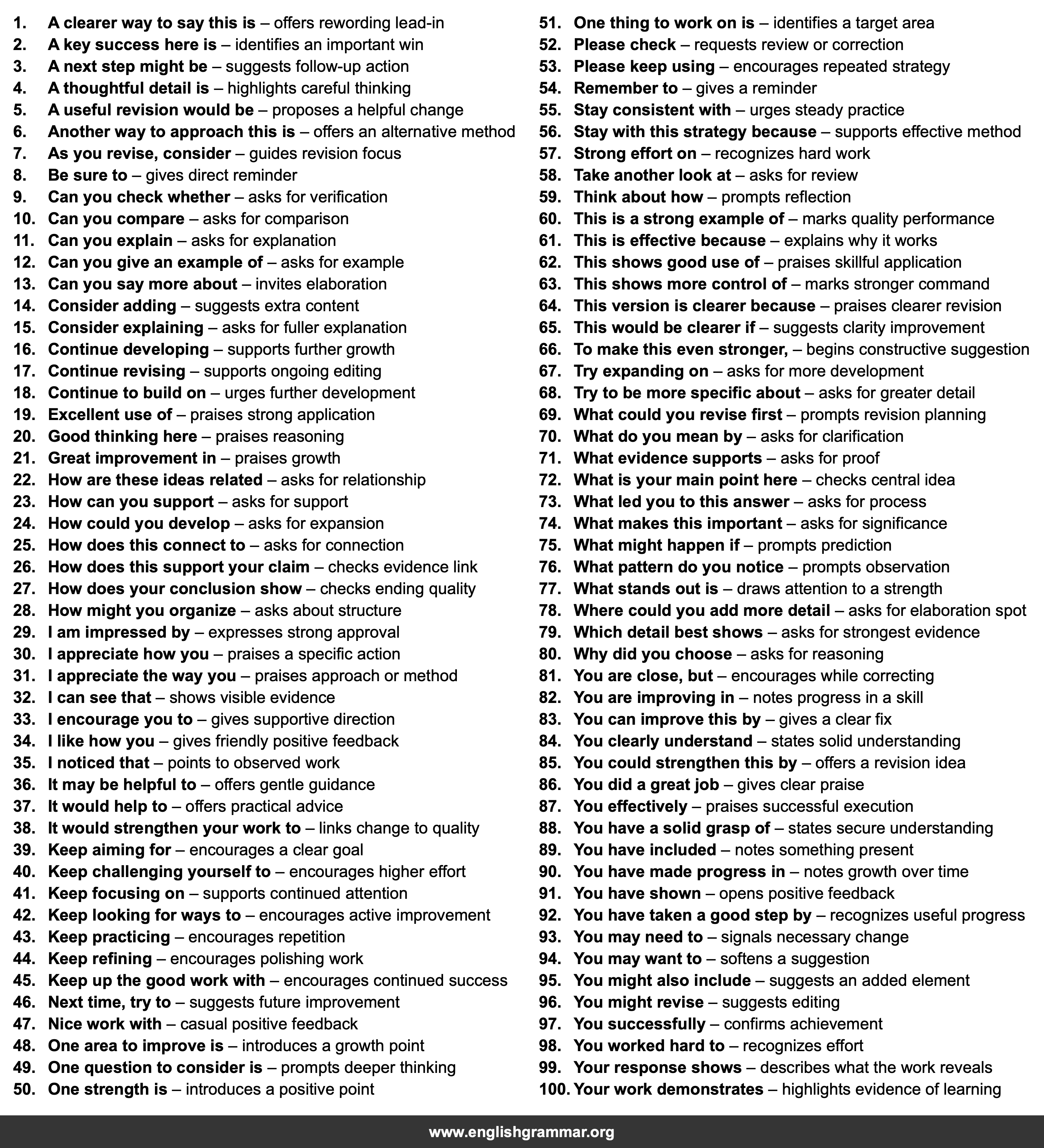 100 Sentence Starters for Teacher Feedback