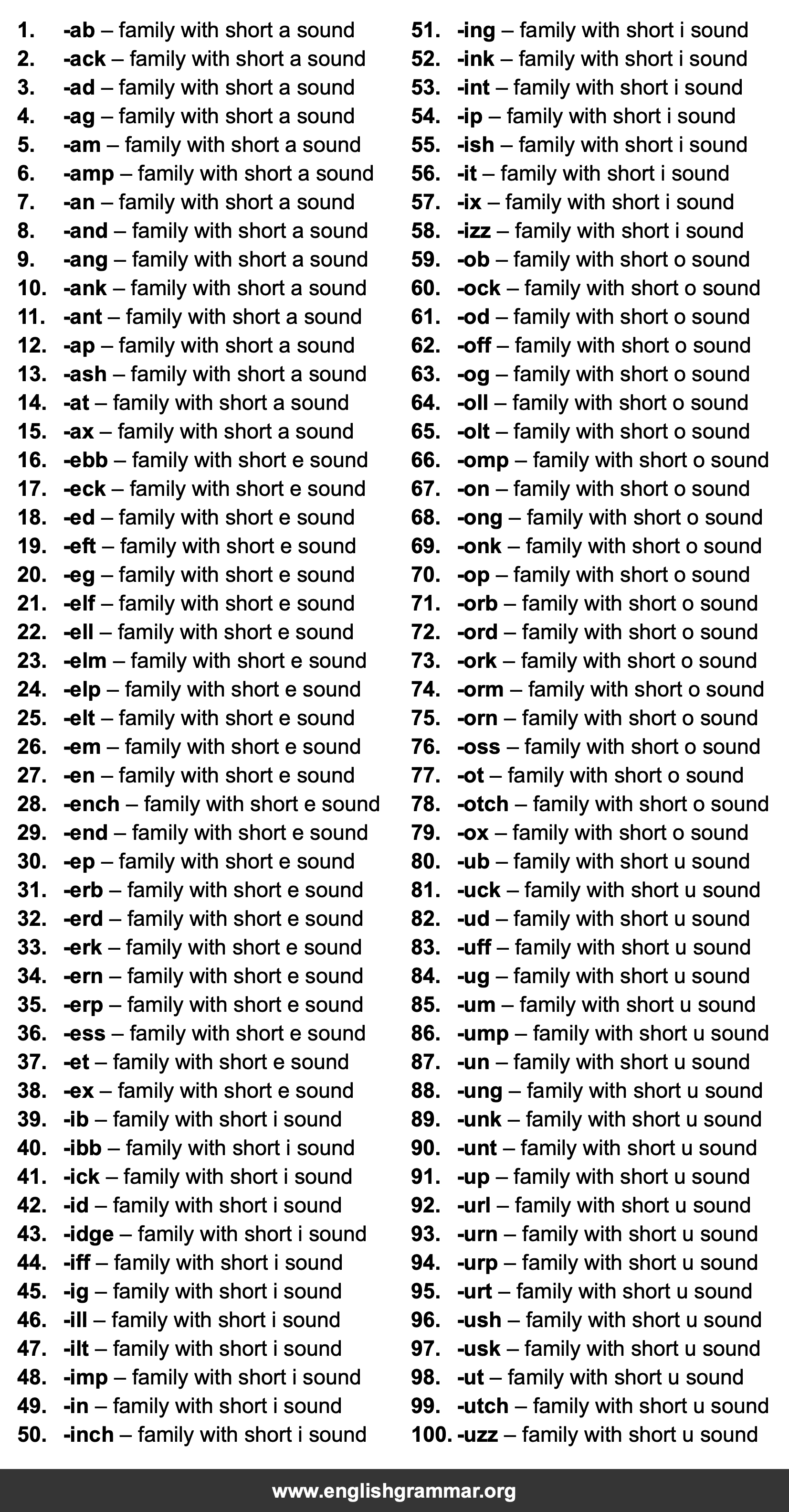 100 Short Vowel Word Families