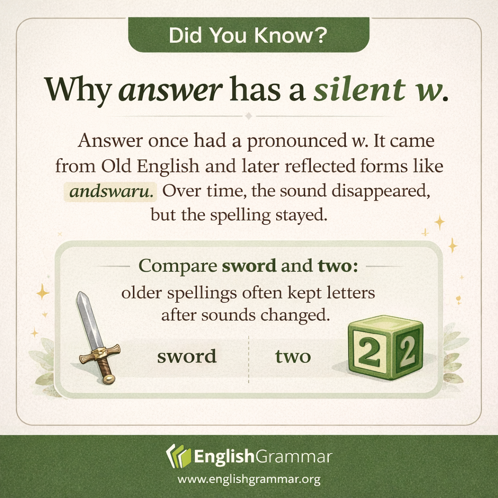 Why answer has a silent w