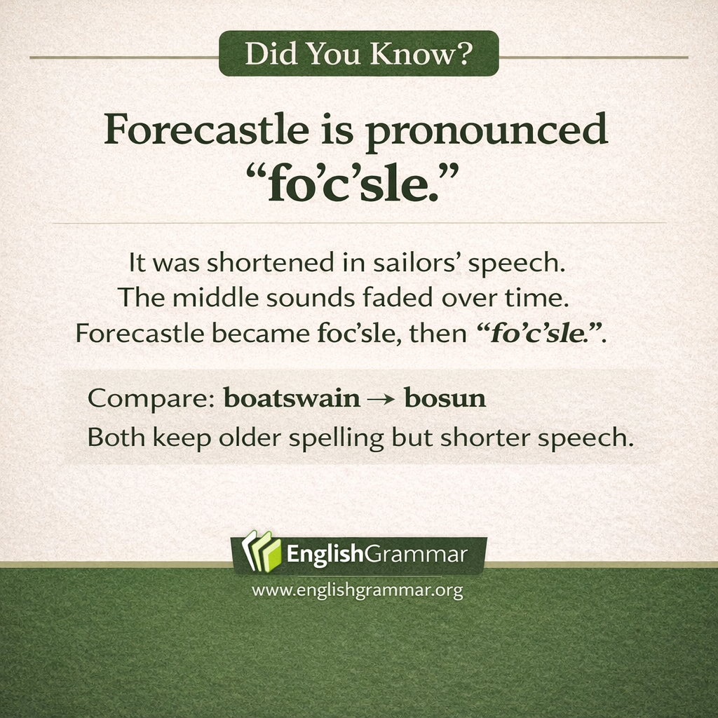 Why forecastle is pronounced "fo'c'sle"