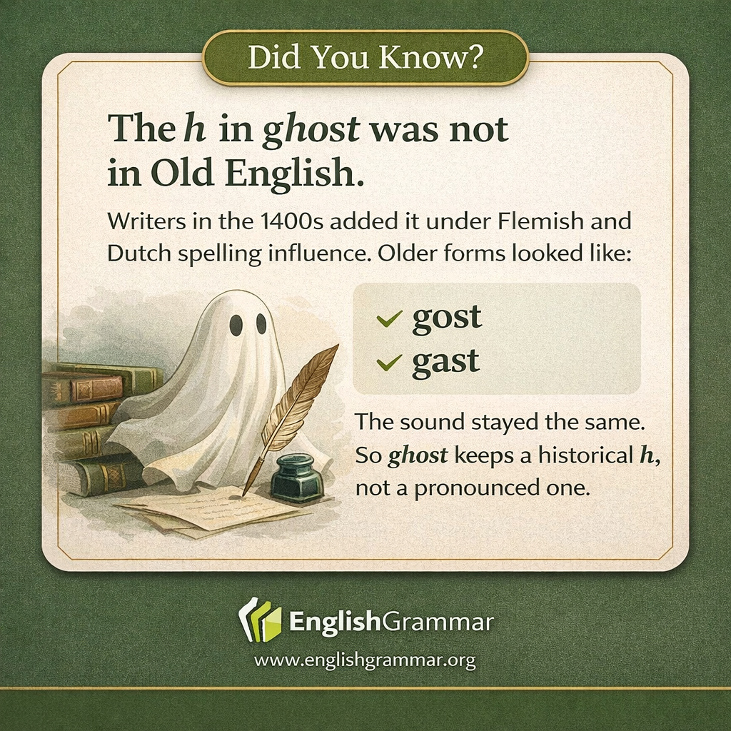 Why ghost got an h