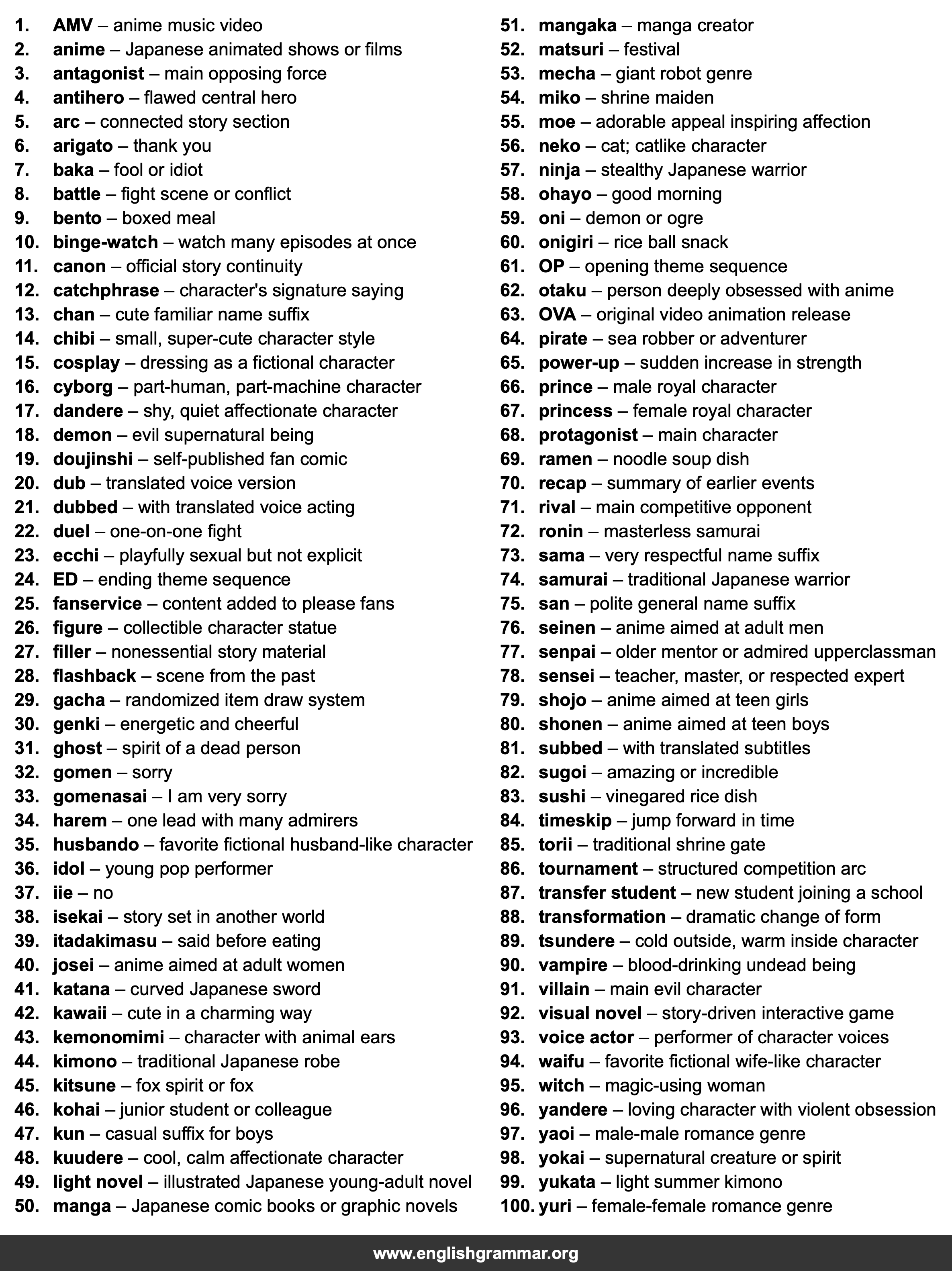 100 Words Every Anime Fan Should Know