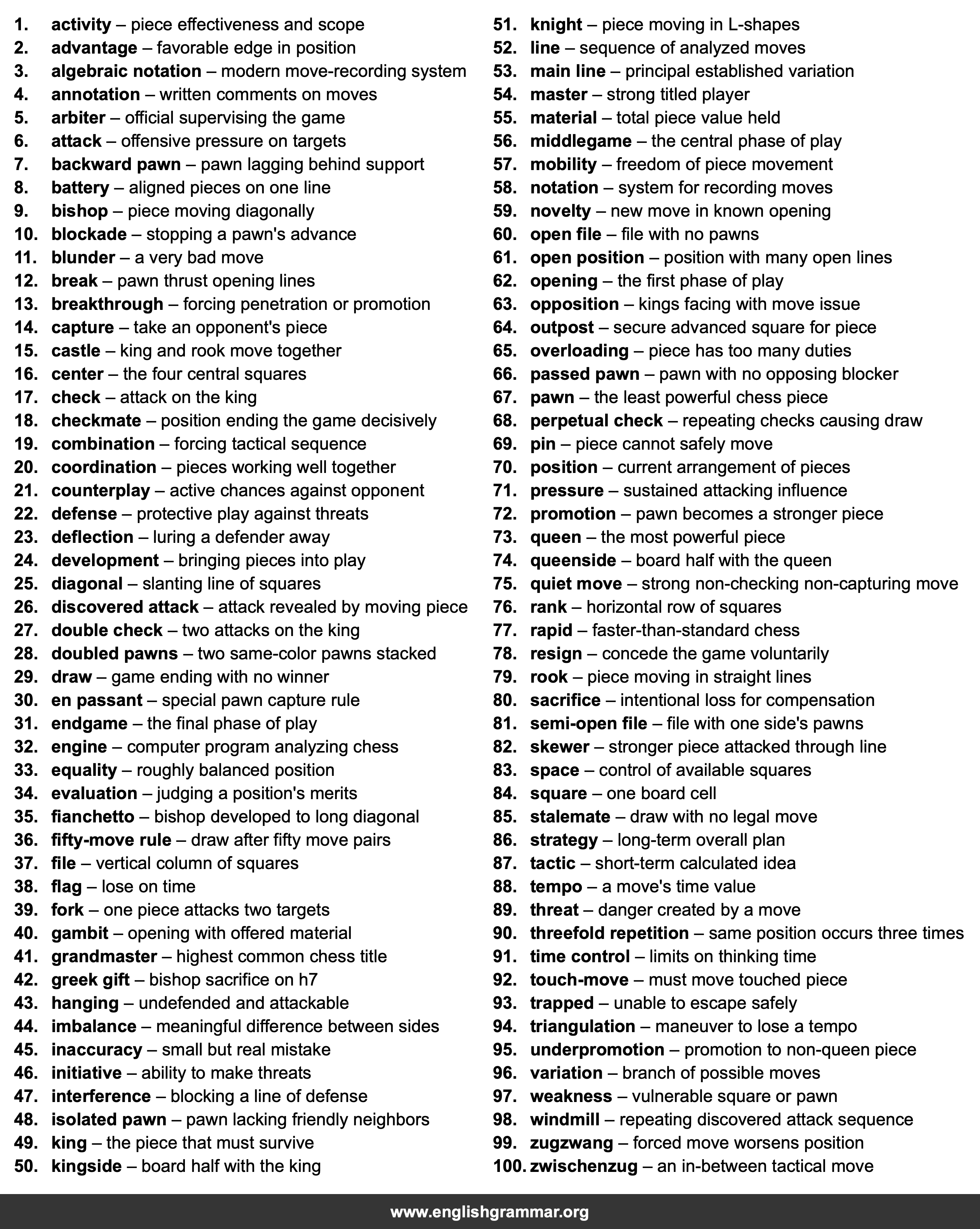 100 Words Every Chess Player Should Know
