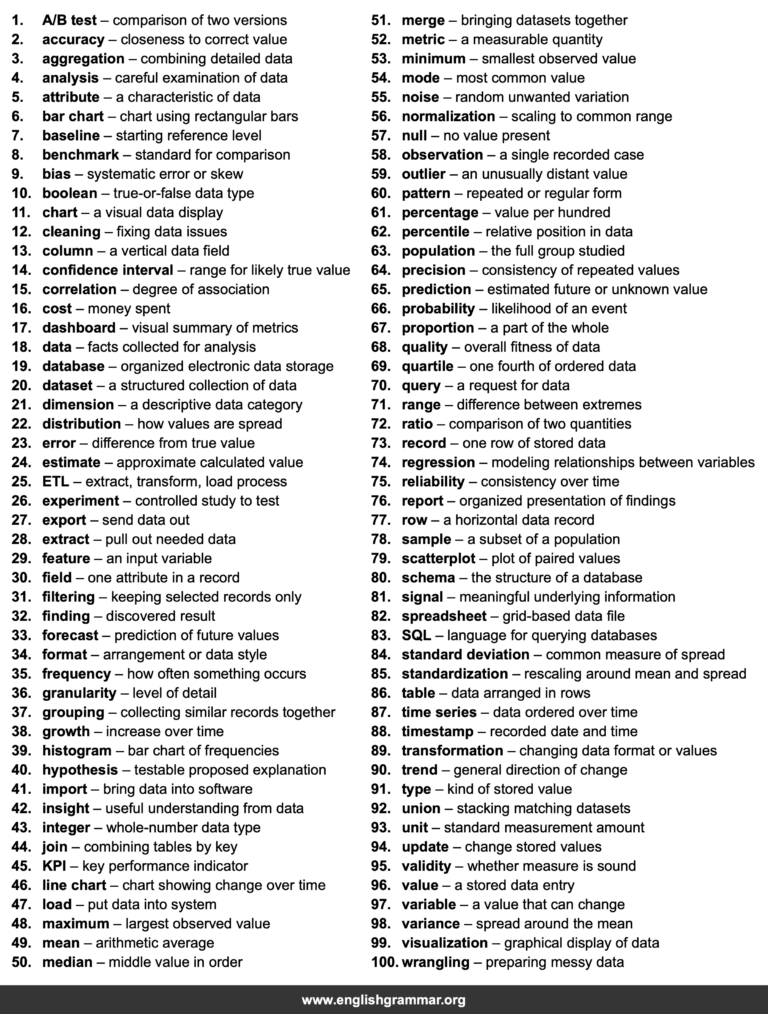 100 Words Every Data Analyst Should Know
