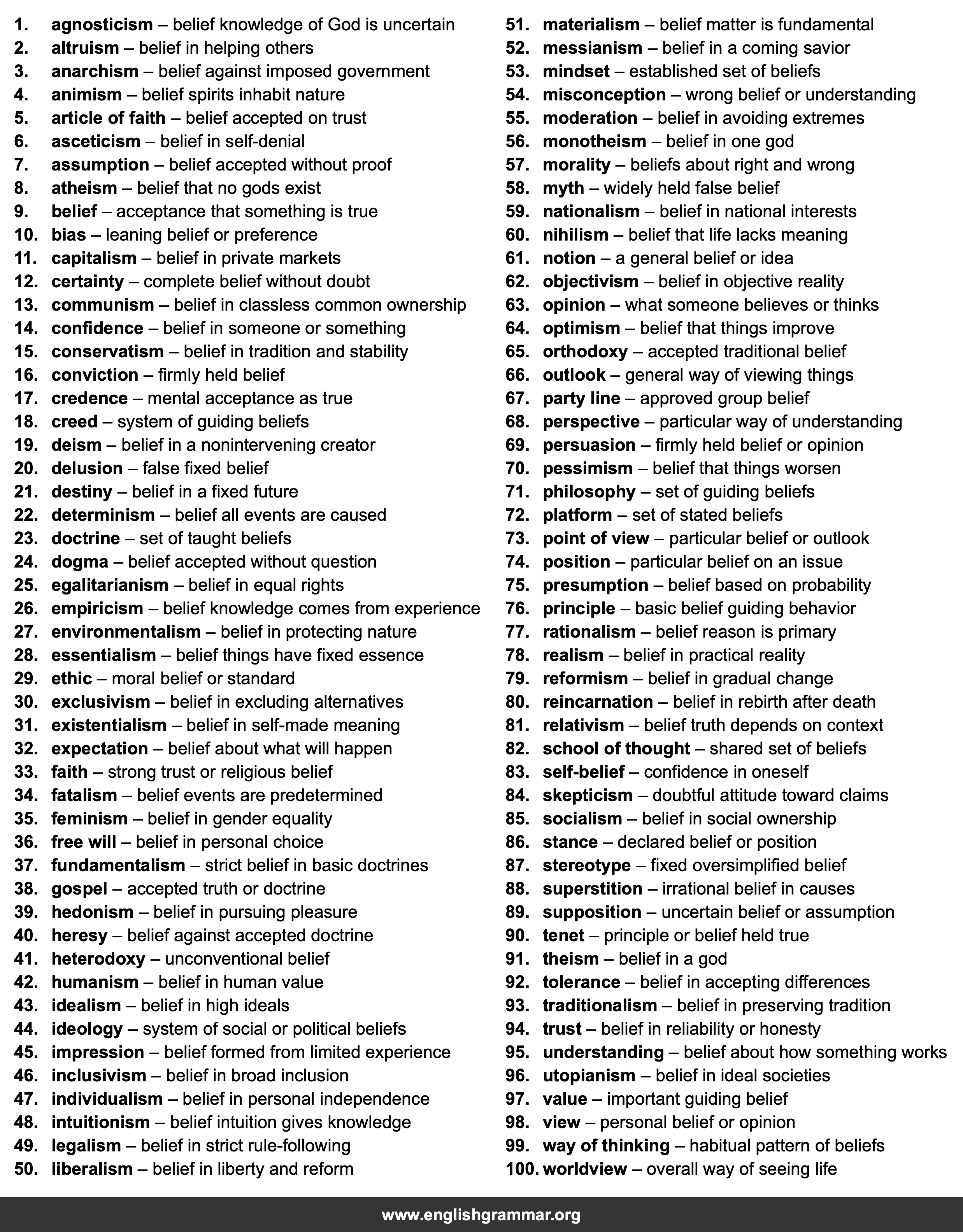 100 Words to Describe Beliefs