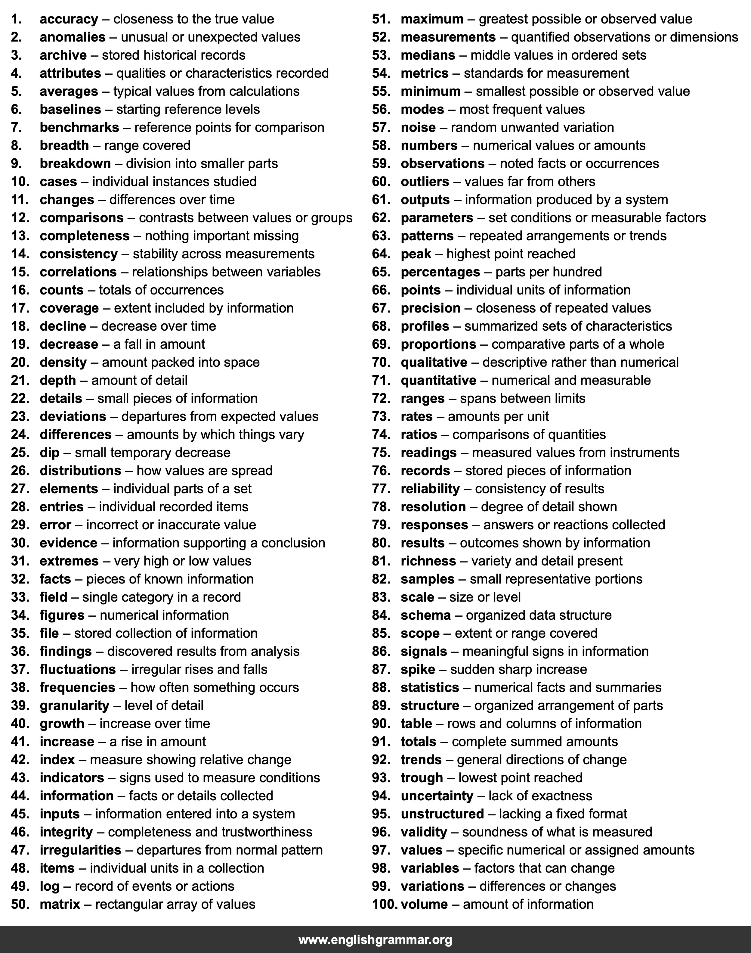 100 Words to Describe Data