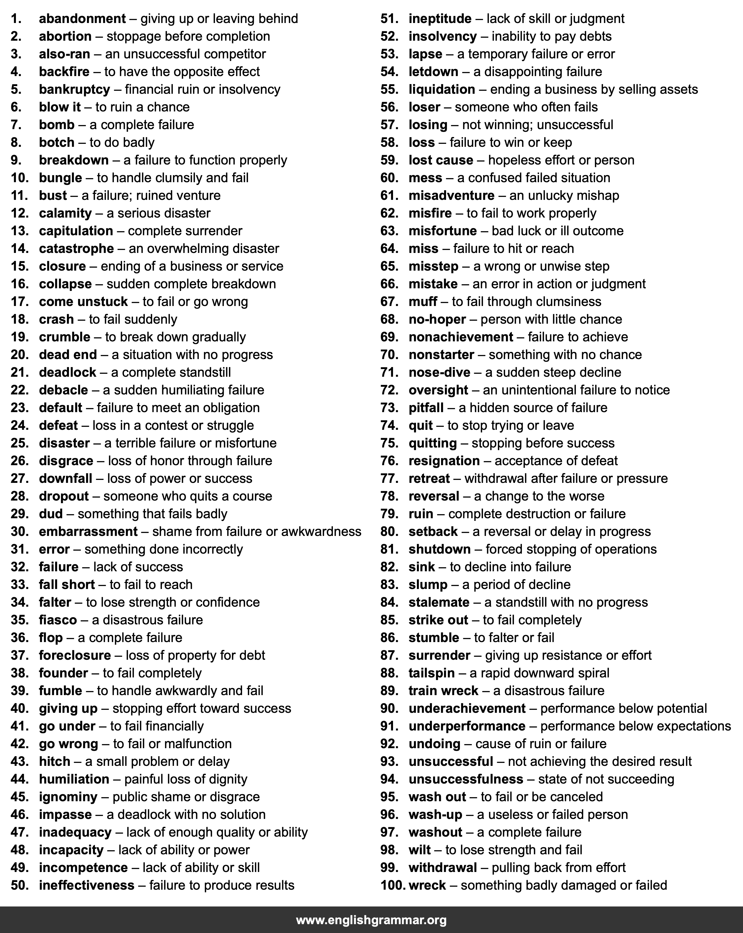100 Words to Describe Failure