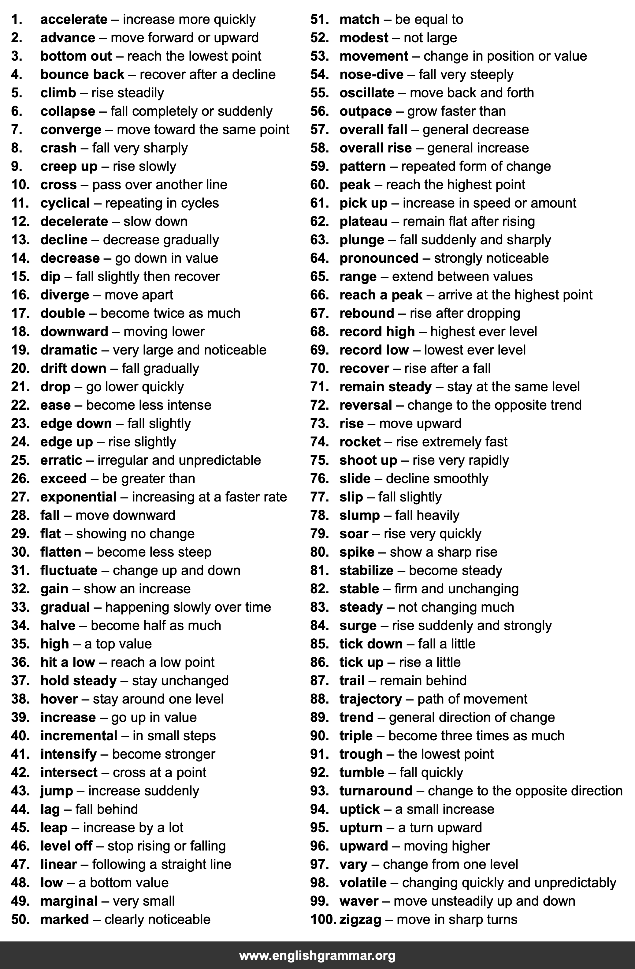 100 Words to Describe Graphs