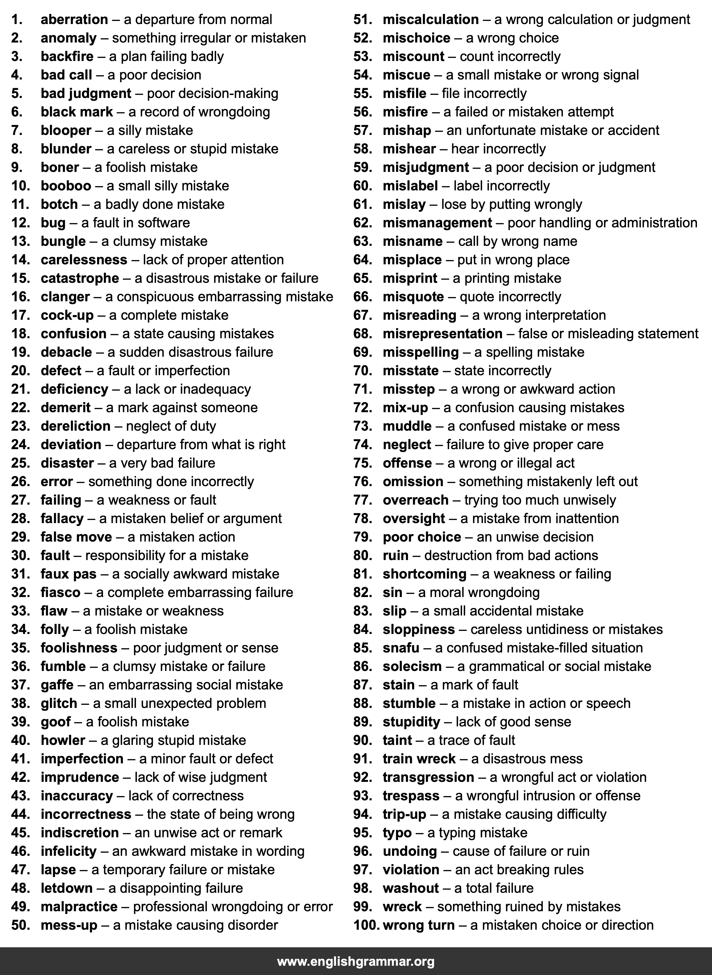 100 Words to Describe Mistakes