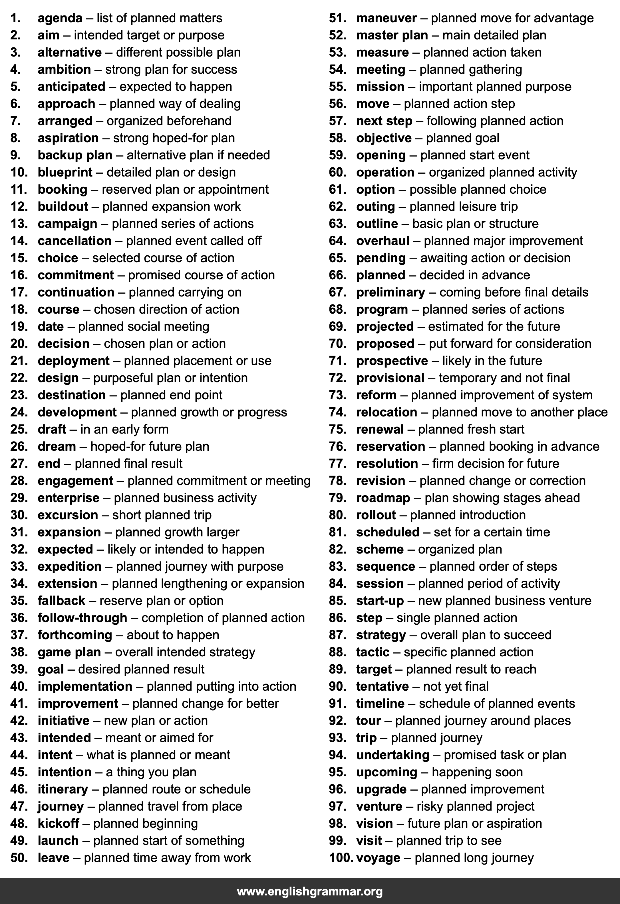 100 Words to Describe Plans