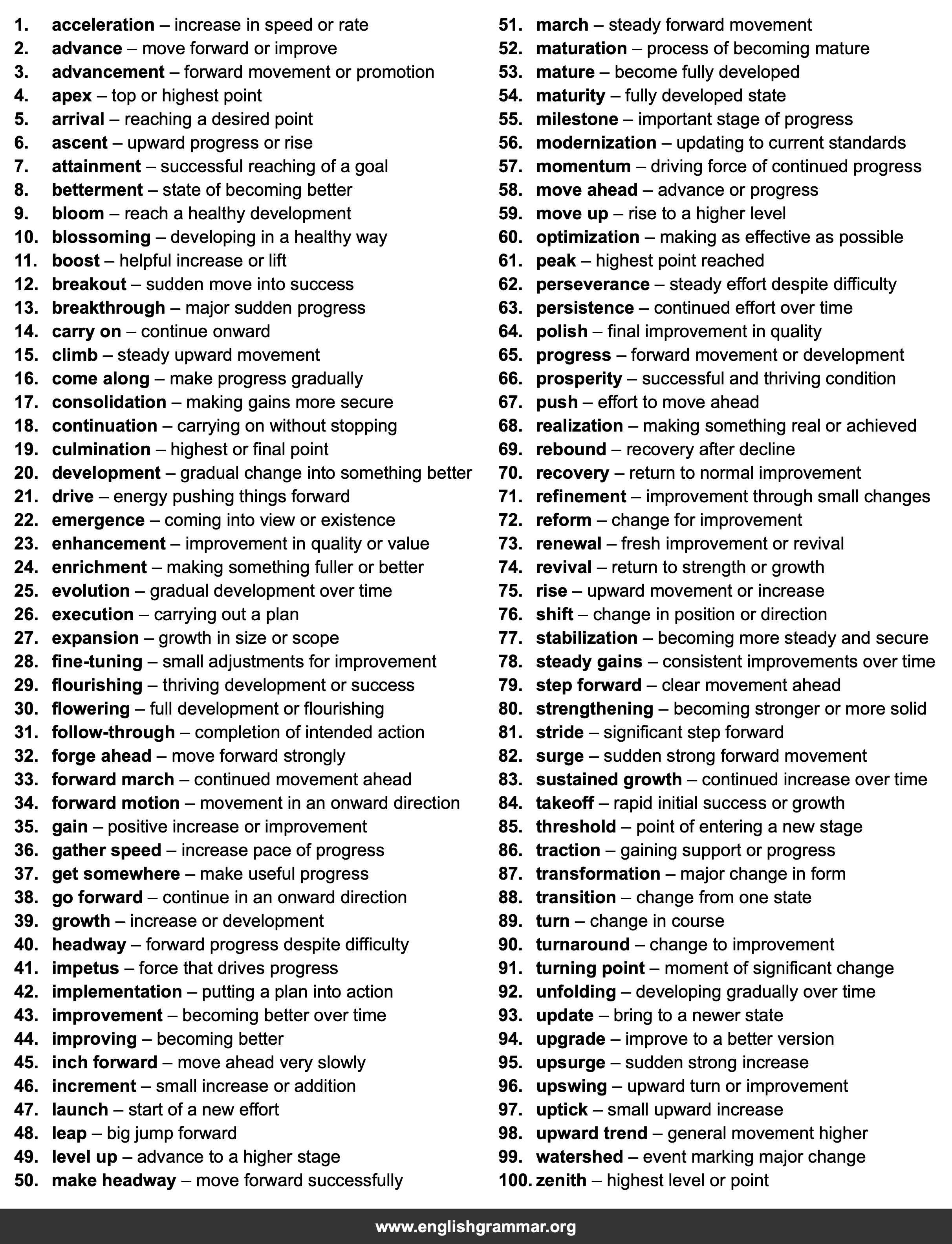 100 Words to Describe Progress