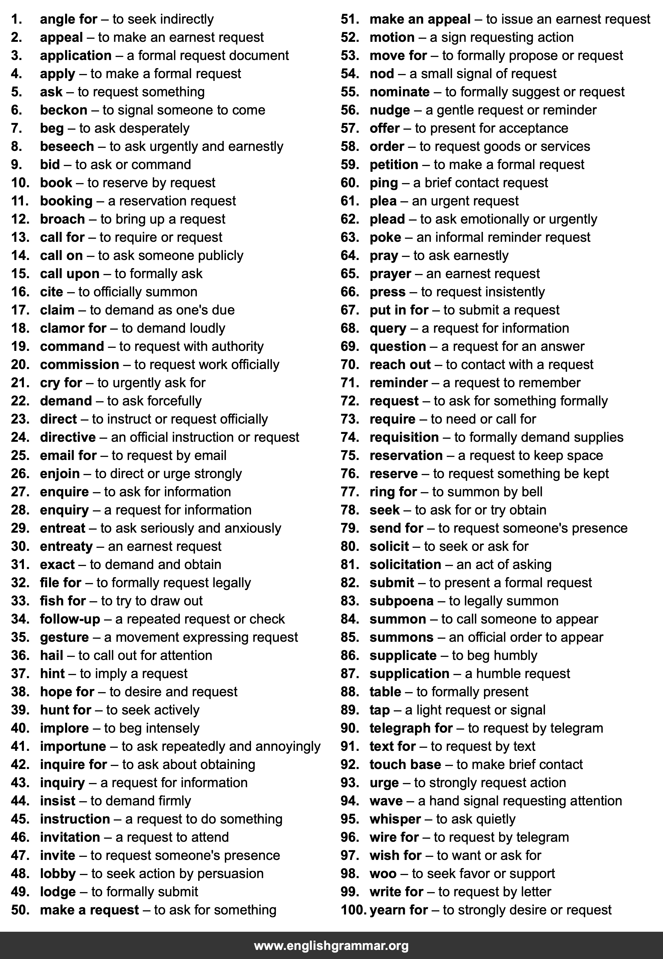 100 Words to Describe Requests