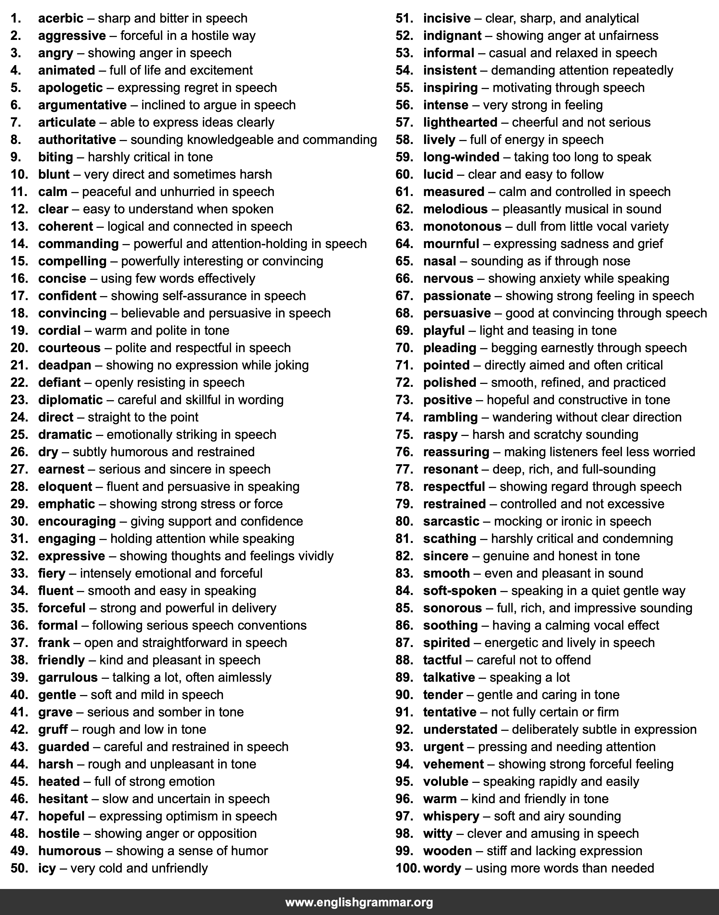 100 Words to Describe Speech
