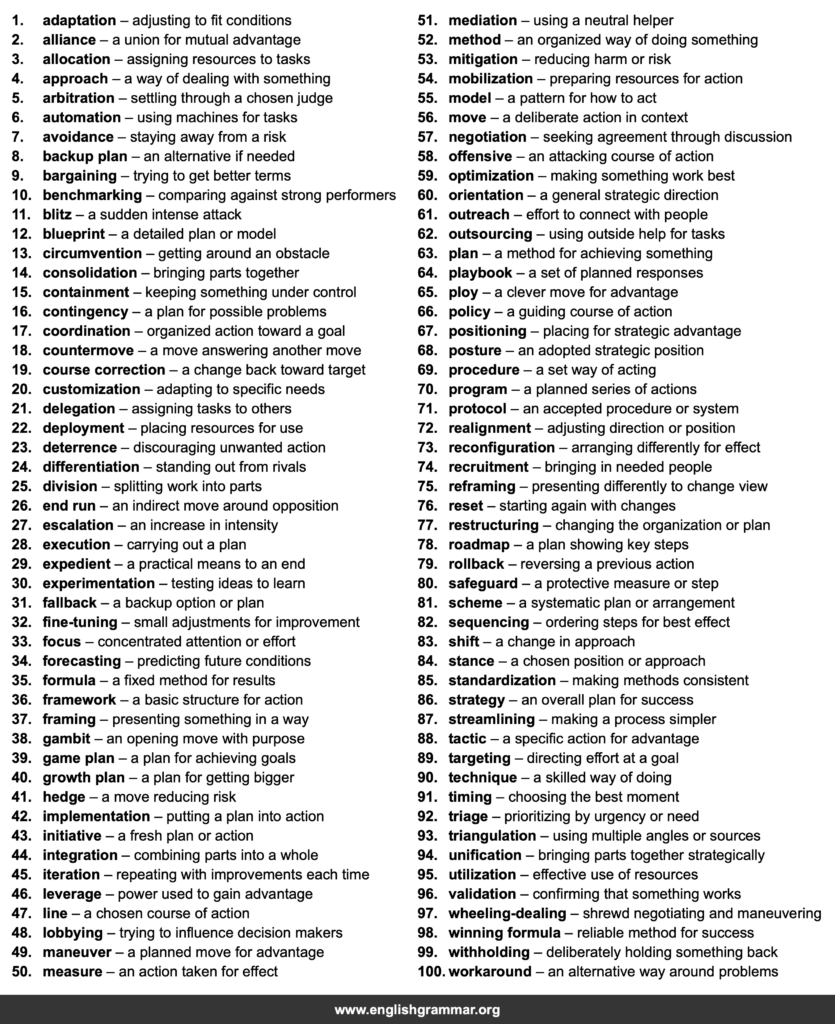 100 Words to Describe Strategies