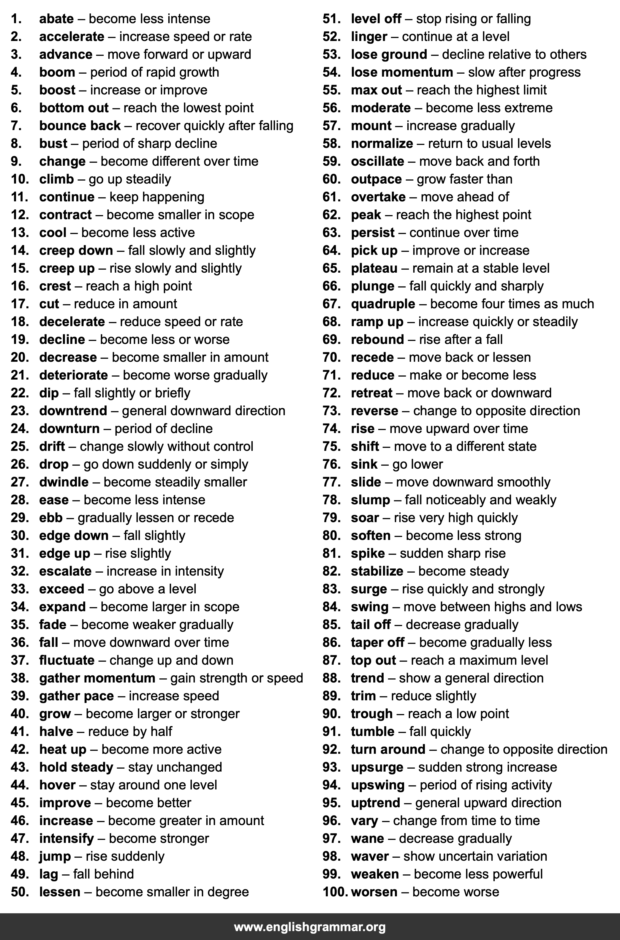 100 Words to Describe Trends