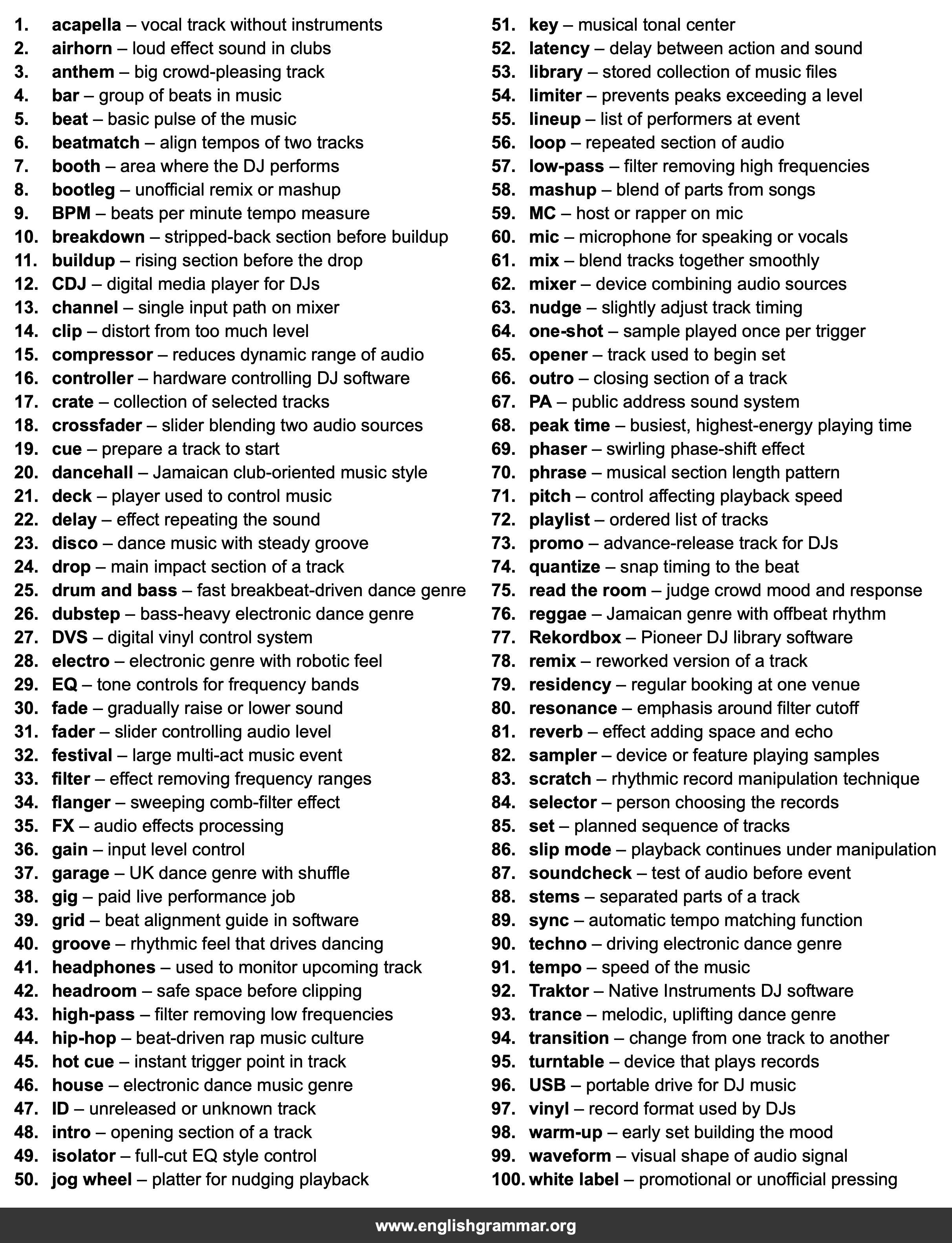 100 Words Every DJ Should Know
