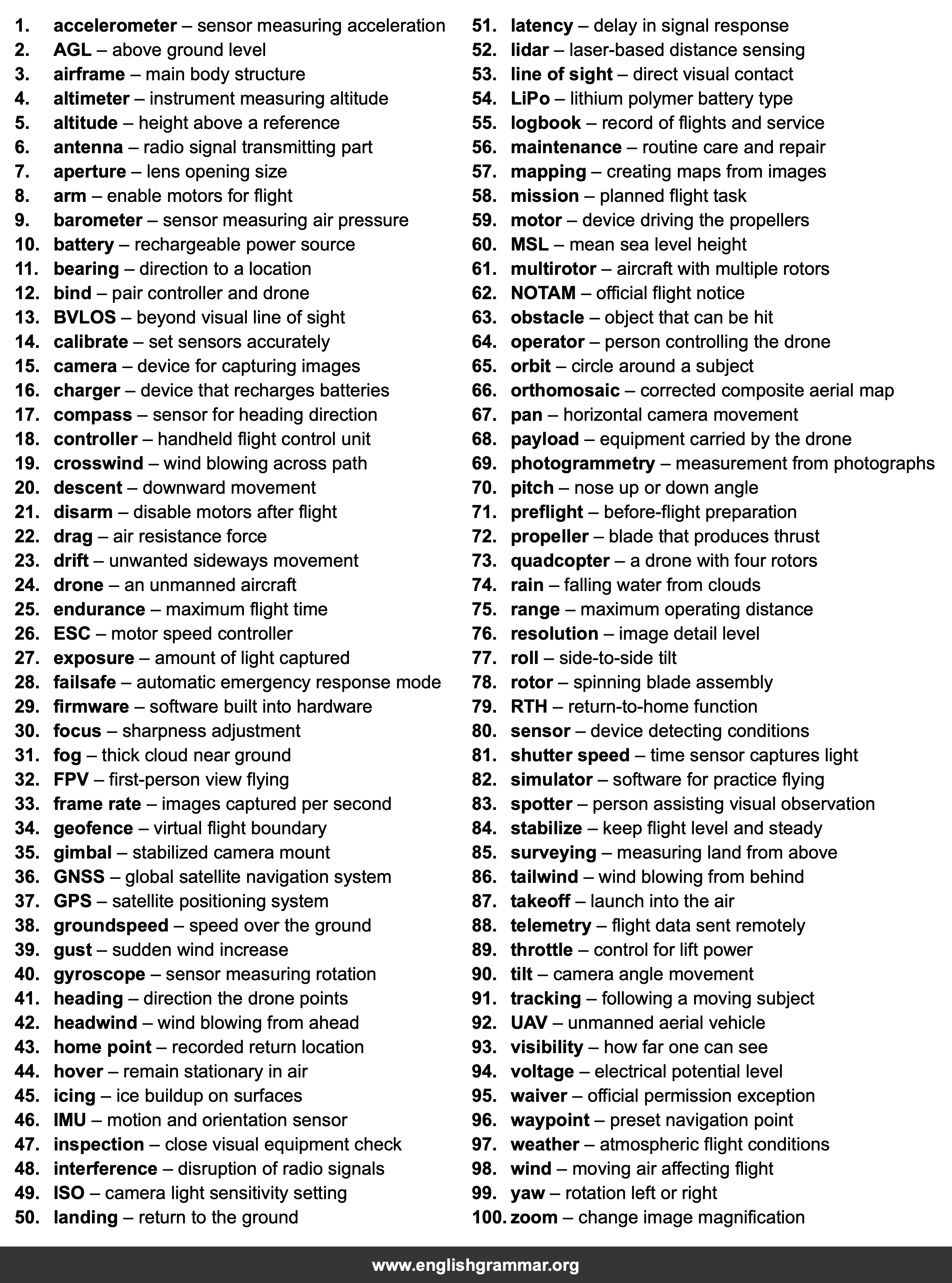 100 Words Every Drone Pilot Should Know