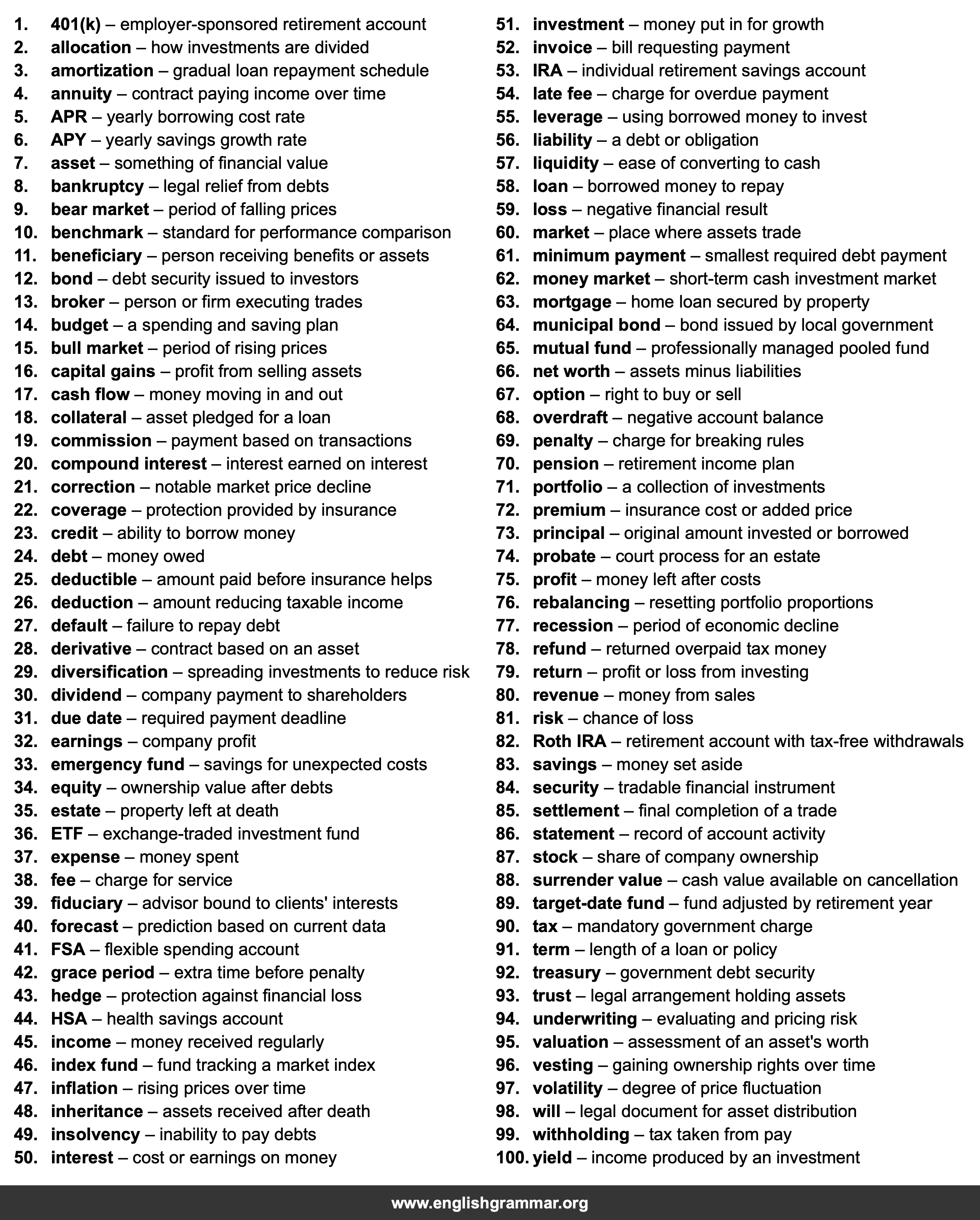 100 Words Every Financial Planner Should Know