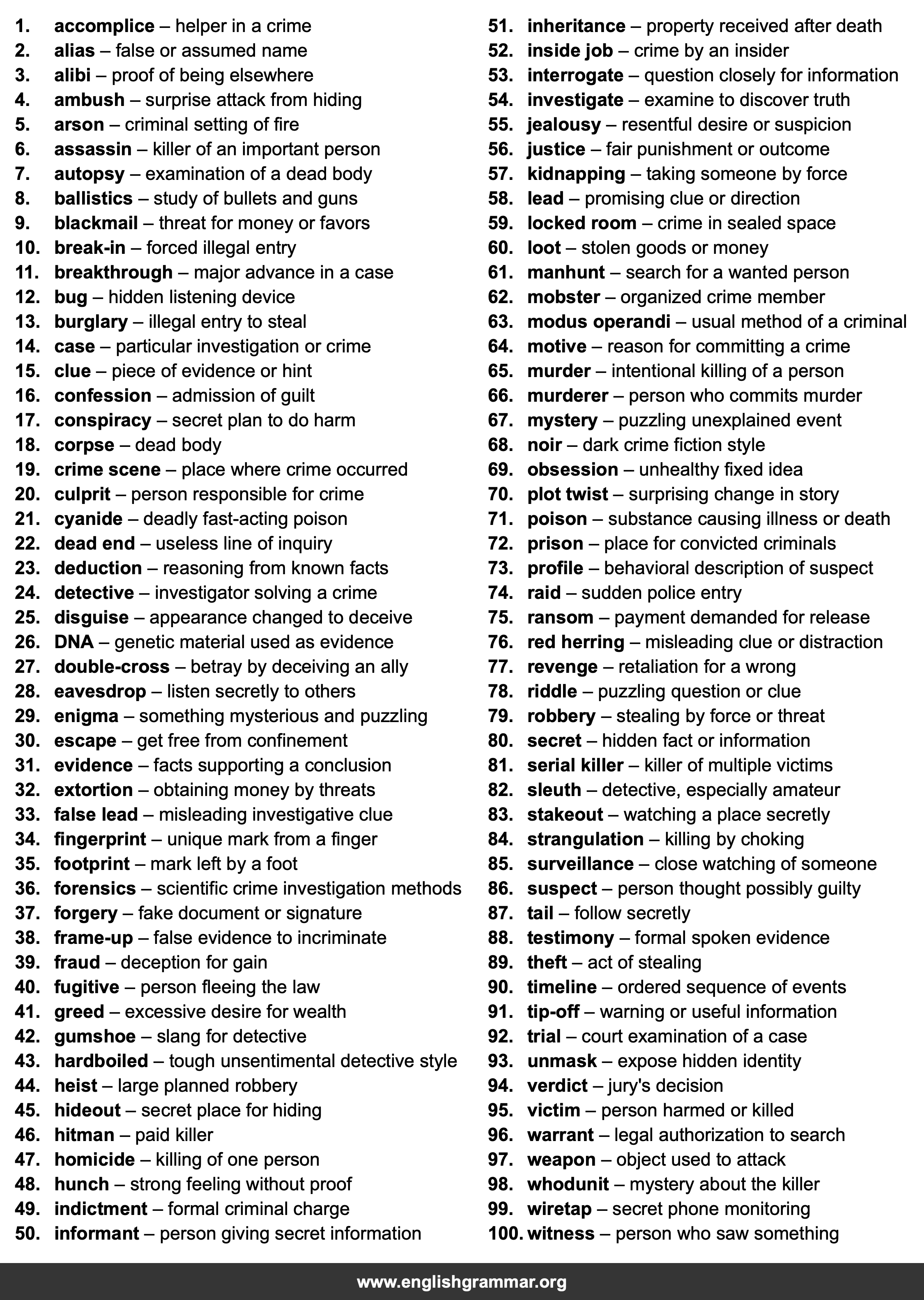 100 Words Every Mystery Reader Should Know