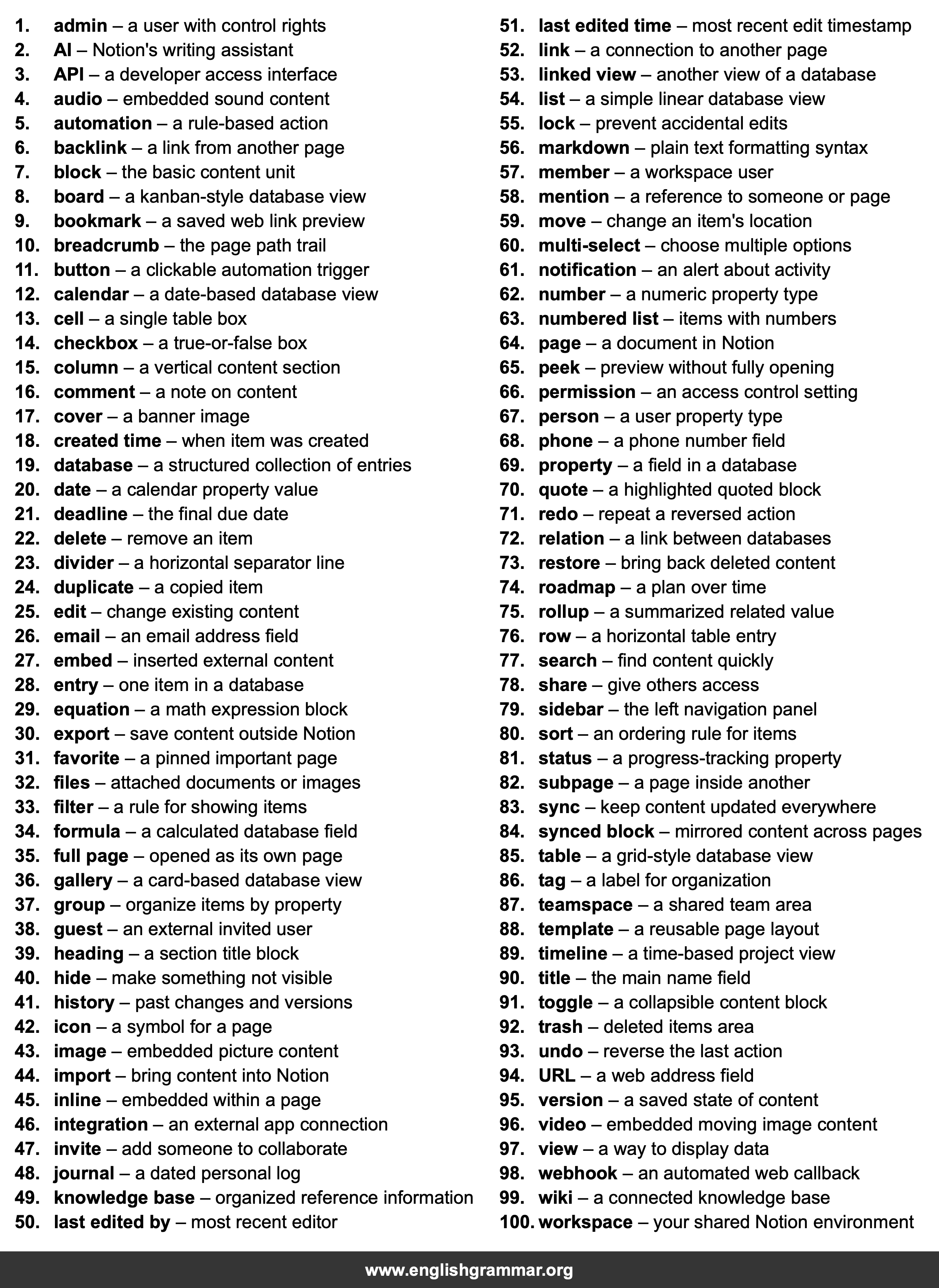 100 Words Every Notion User Should Know