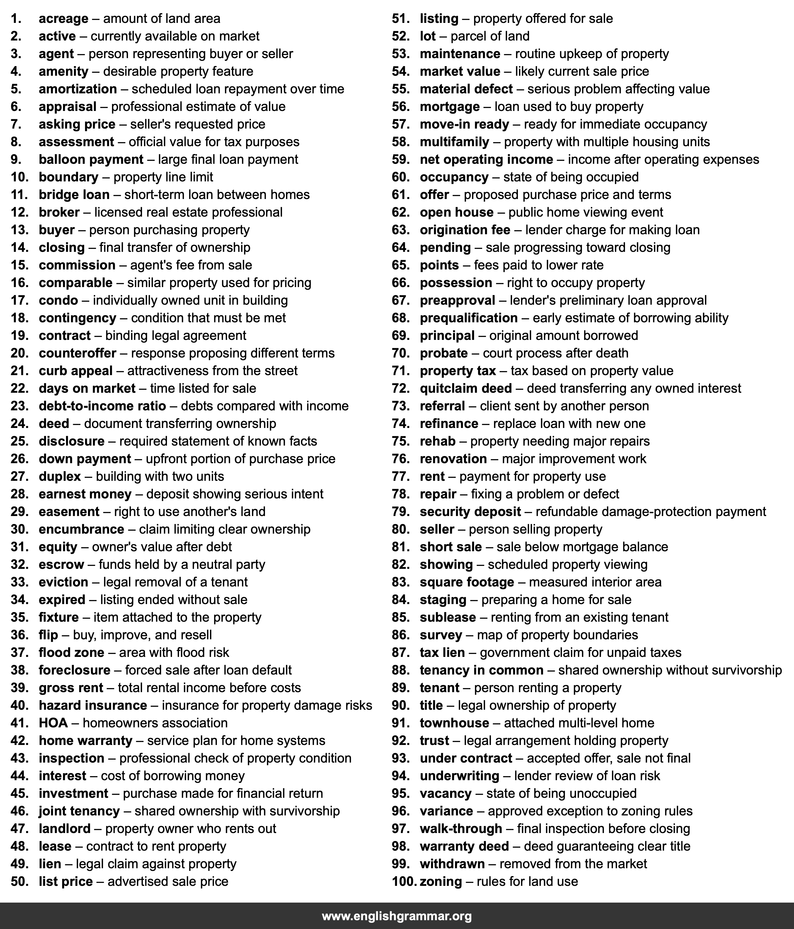 100 Words Every Real Estate Agent Should Know