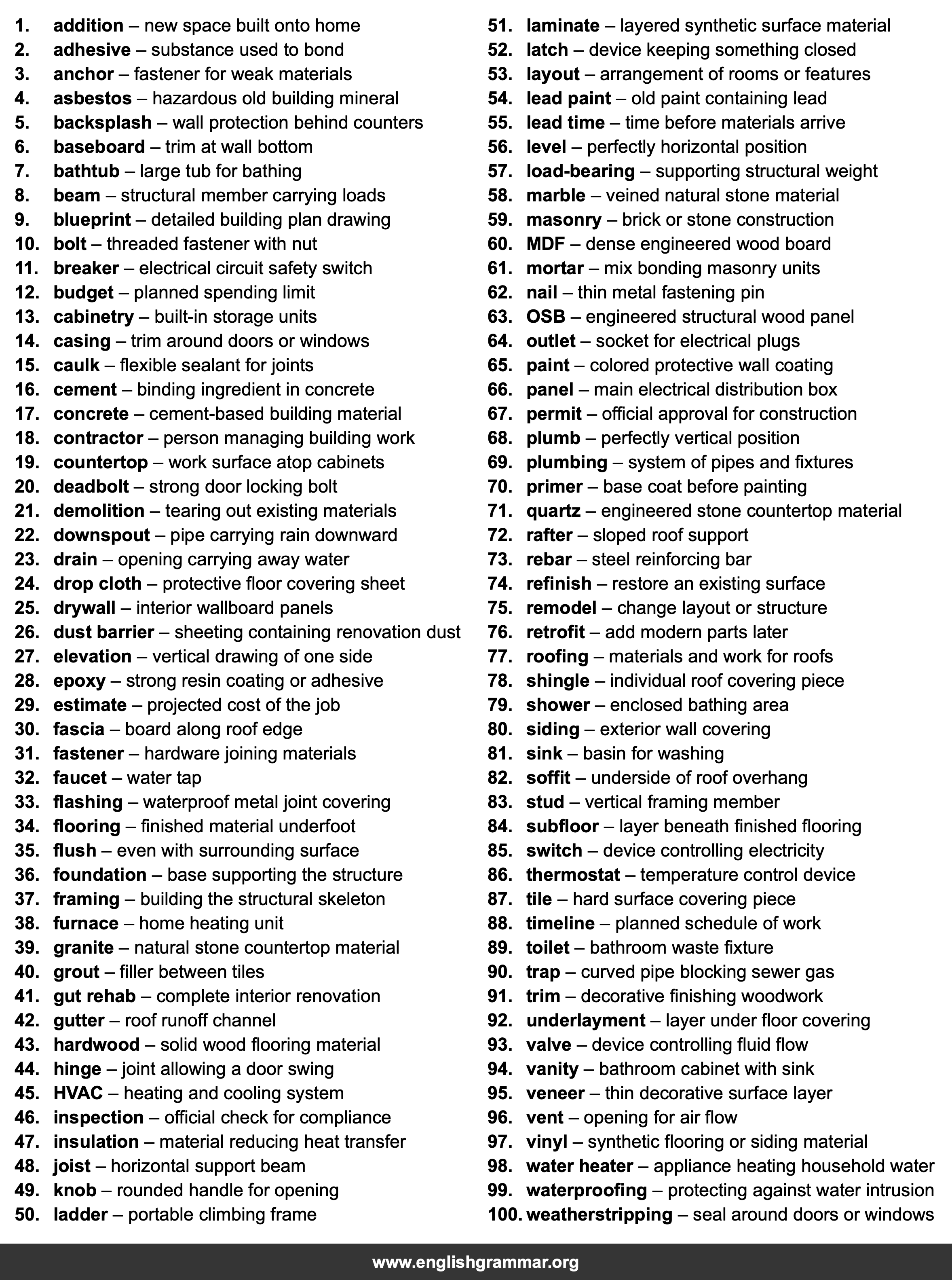 100 Words Every Renovator Should Know