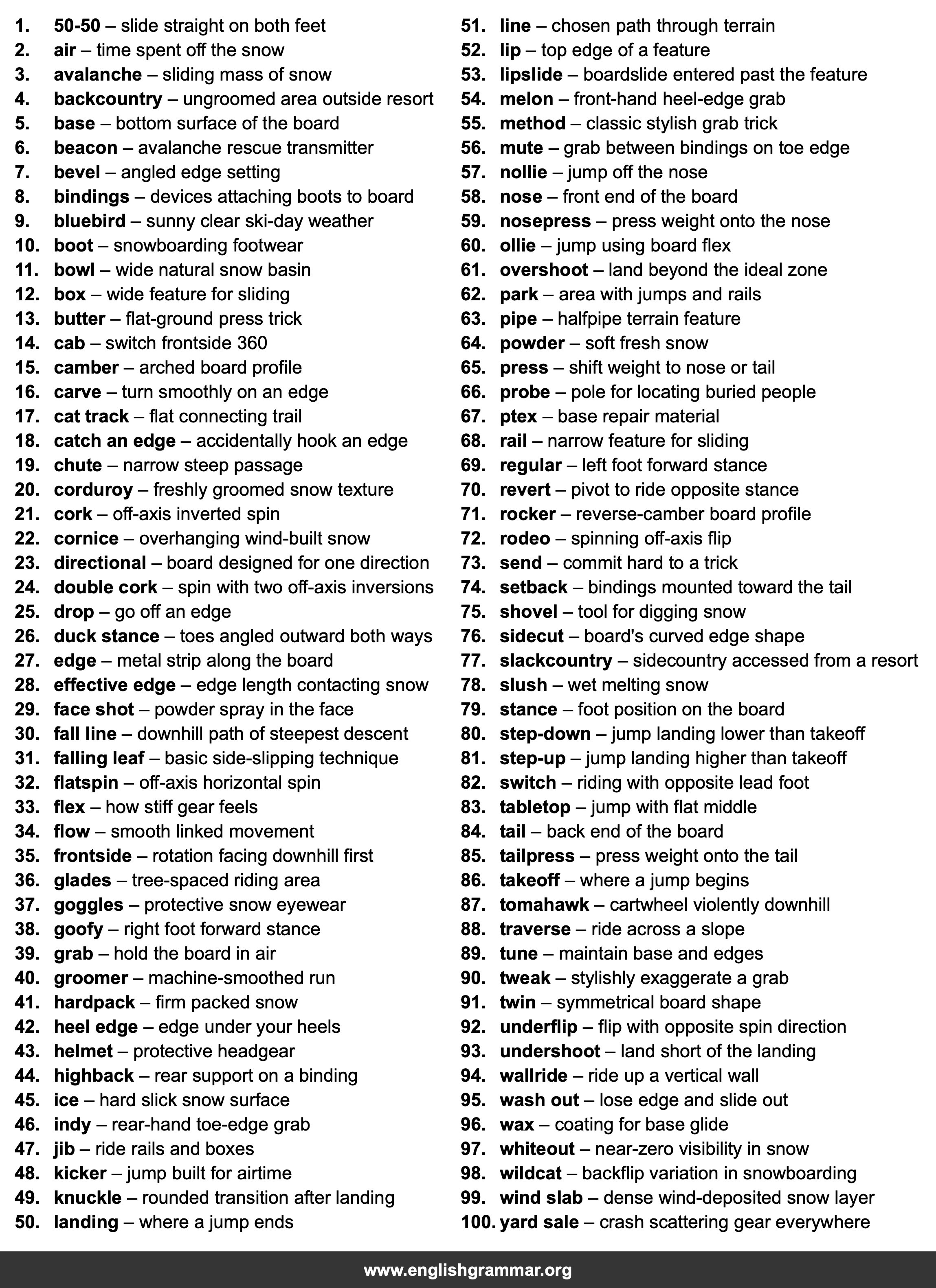 100 Words Every Snowboarder Should Know