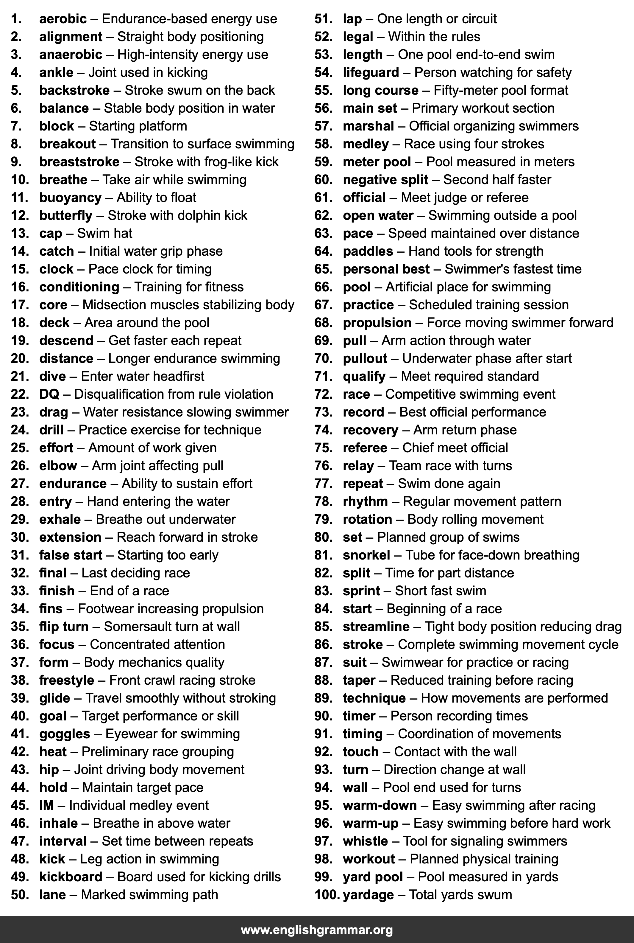 100 Words Every Swim Coach Should Know